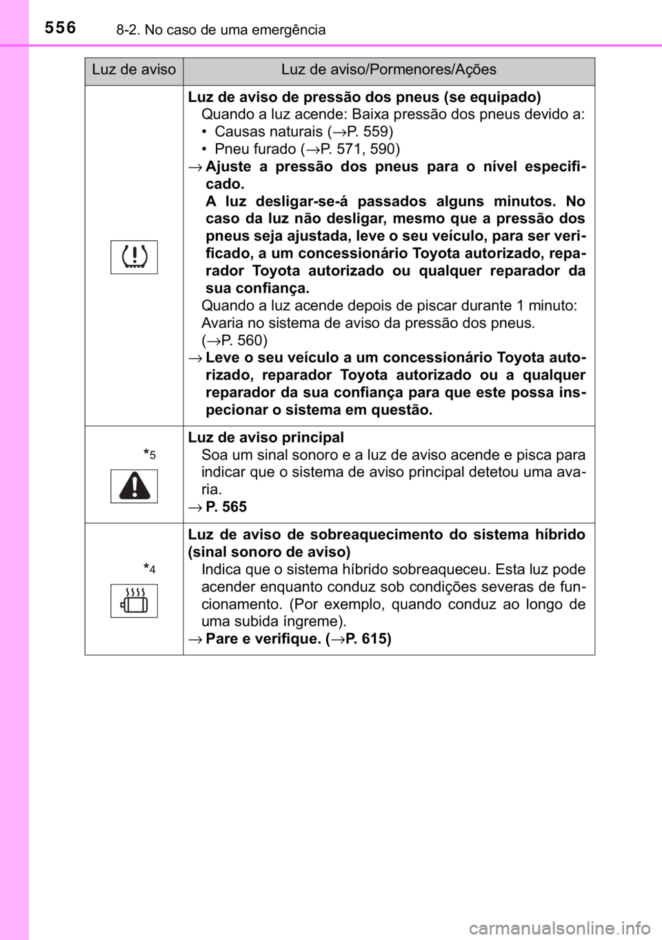 TOYOTA YARIS HATCHBACK 2018  Manual de utilização (in Portuguese) 556������1�R��F�D�V�R��G�H��X�P�D��H�P�H�U�J�r�Q�F�L�D
�/�X�]��G�H��D�Y�L�V�R��G�H��S�U�H�V�V�m�R��G�R�V��S�Q�H�X�V���V�H��H�T�X�L�S�D�G�R�
�4�X�D�Q�G�R��D��O�X�]��D�F�H�Q�G�H��
