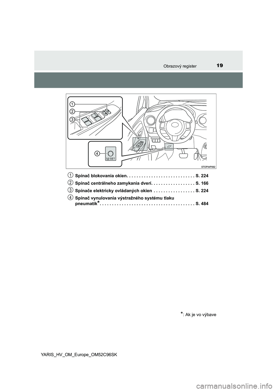 TOYOTA YARIS HATCHBACK 2018  Návod na použitie (in Slovakian) 19Obrazový register
YARIS_HV_OM_Europe_OM52C96SKSpínač blokovania okien. . . . . . . . . . . . . . . . . . . . . . . . . . . . S. 224
Spínač centrálneho zamykania dverí. . . . . . . . . . . . .