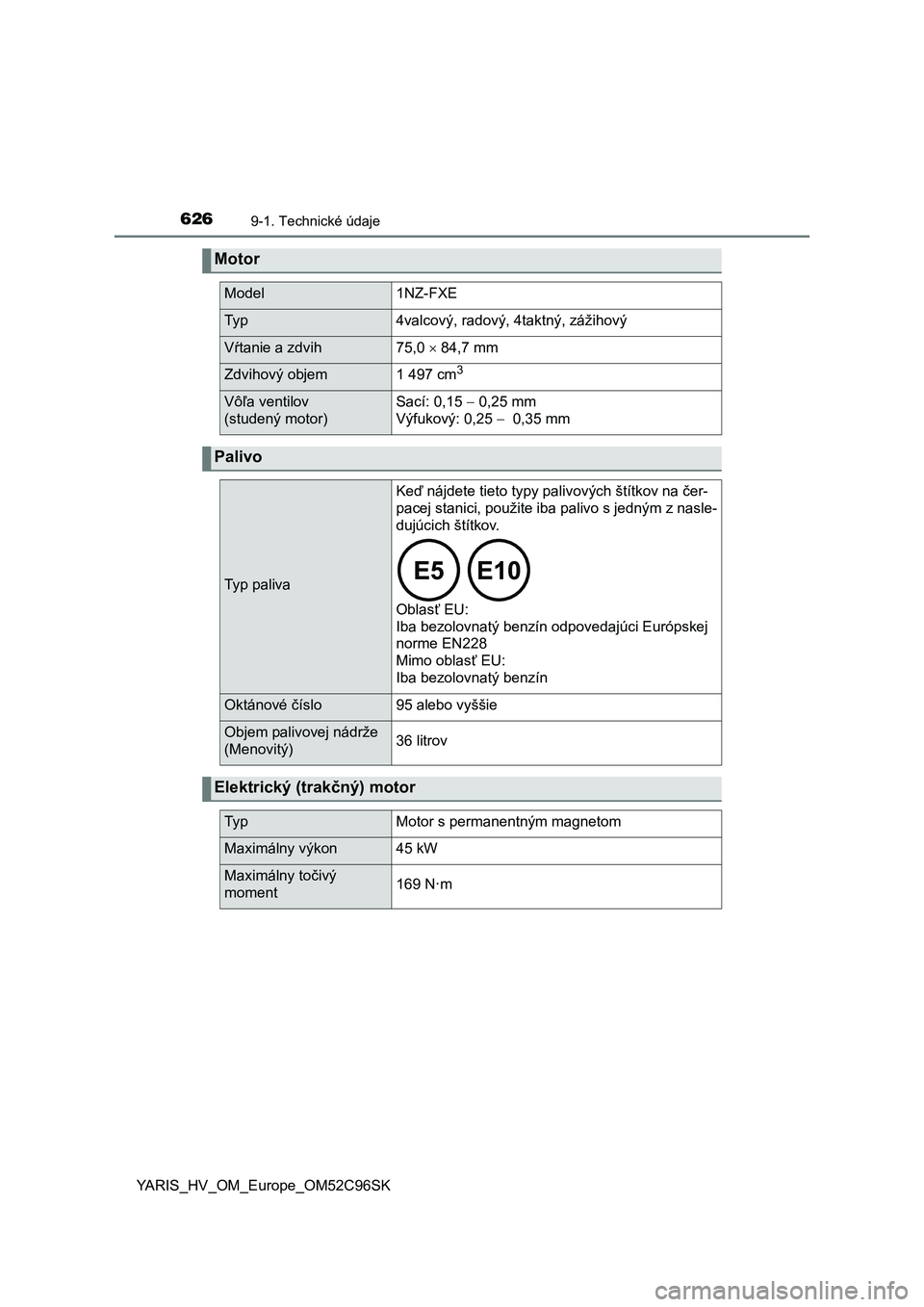 TOYOTA YARIS HATCHBACK 2018 Návod na použitie (in Slovakian) 6269-1. Technické údaje
YARIS_HV_OM_Europe_OM52C96SK
Motor
Model1NZ-FXE
Ty p4valcový, radový, 4taktný, zážihový
Vŕtanie a zdvih75,0 84,7 mm
Zdvihový objem1 497 cm3
Vôľa ventilov
(stud TOYOTA YARIS HATCHBACK 2018 Návod na použitie (in Slovakian) 6269-1. Technické údaje
YARIS_HV_OM_Europe_OM52C96SK
Motor
Model1NZ-FXE
Ty p4valcový, radový, 4taktný, zážihový
Vŕtanie a zdvih75,0 84,7 mm
Zdvihový objem1 497 cm3
Vôľa ventilov
(stud