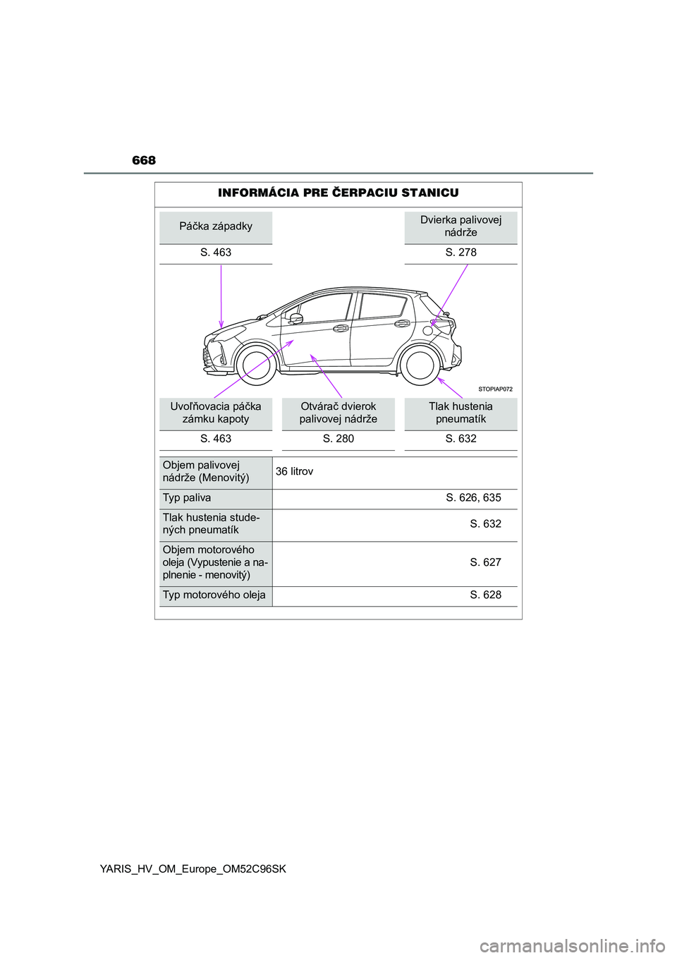 TOYOTA YARIS HATCHBACK 2018 Návod na použitie (in Slovakian) 668
YARIS_HV_OM_Europe_OM52C96SK
INFORMÁCIA PRE ČERPACIU STANICU
Páčka západkyDvierka palivovej
nádrže
S. 463 S. 278
Uvoľňovacia páčka
zámku kapotyOtvárač dvierok
palivovej nádržeTl TOYOTA YARIS HATCHBACK 2018 Návod na použitie (in Slovakian) 668
YARIS_HV_OM_Europe_OM52C96SK
INFORMÁCIA PRE ČERPACIU STANICU
Páčka západkyDvierka palivovej
nádrže
S. 463 S. 278
Uvoľňovacia páčka
zámku kapotyOtvárač dvierok
palivovej nádržeTl