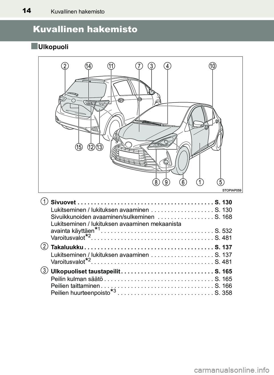 TOYOTA YARIS HATCHBACK 2018 Omistajan Käsikirja (in Finnish) 14Kuvallinen hakemisto
YARIS_HV_OM_Europe_OM52C96FI
Kuvallinen hakemisto
n
Ulkopuoli
Sivuovet . . . . . . . . . . . . . . . . . . . . . . . . . . . . . . . . . . . . . . . . . S. 130
Lukitseminen / lu TOYOTA YARIS HATCHBACK 2018 Omistajan Käsikirja (in Finnish) 14Kuvallinen hakemisto
YARIS_HV_OM_Europe_OM52C96FI
Kuvallinen hakemisto
n
Ulkopuoli
Sivuovet . . . . . . . . . . . . . . . . . . . . . . . . . . . . . . . . . . . . . . . . . S. 130
Lukitseminen / lu