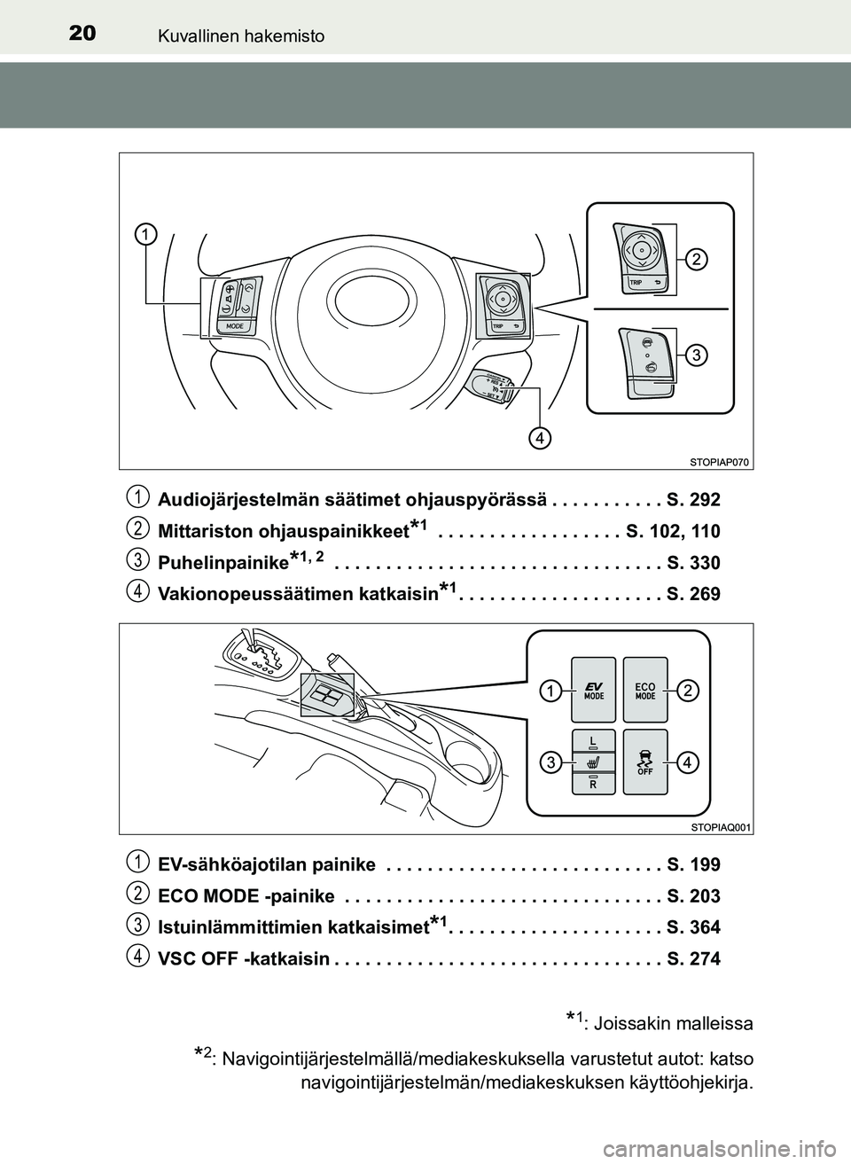 TOYOTA YARIS HATCHBACK 2018 Omistajan Käsikirja (in Finnish) 20Kuvallinen hakemisto
YARIS_HV_OM_Europe_OM52C96FIAudiojärjestelmän säätimet ohjauspyörässä . . . . . . . . . . . S. 292
Mittariston ohjauspainikkeet
*1 . . . . . . . . . . . . . . . . . . S. TOYOTA YARIS HATCHBACK 2018 Omistajan Käsikirja (in Finnish) 20Kuvallinen hakemisto
YARIS_HV_OM_Europe_OM52C96FIAudiojärjestelmän säätimet ohjauspyörässä . . . . . . . . . . . S. 292
Mittariston ohjauspainikkeet
*1 . . . . . . . . . . . . . . . . . . S.