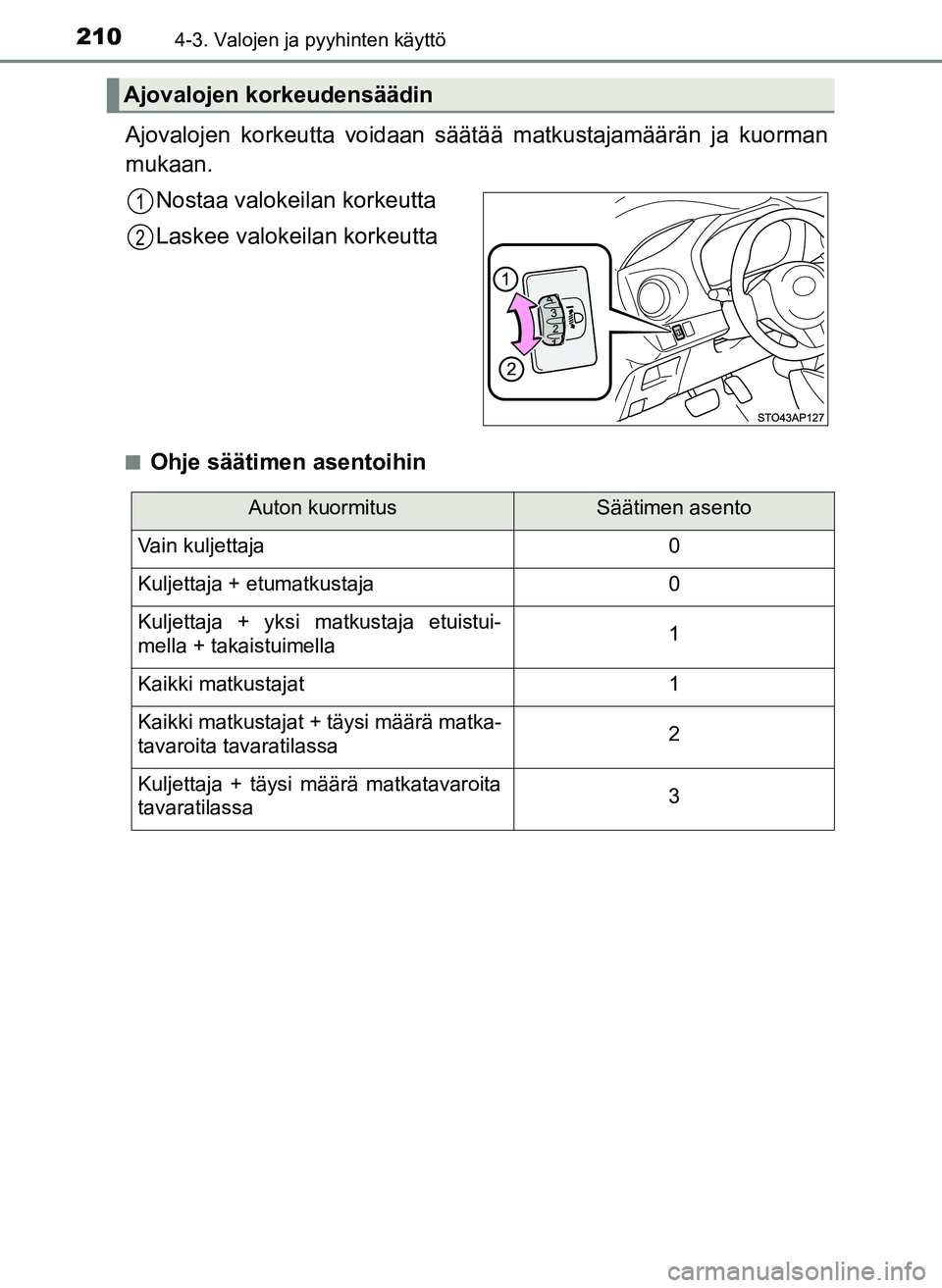 TOYOTA YARIS HATCHBACK 2018 Omistajan Käsikirja (in Finnish) 2104-3. Valojen ja pyyhinten käyttö
YARIS_HV_OM_Europe_OM52C96FI
Ajovalojen korkeutta voidaan säätää matkustajamäärän ja kuorman
mukaan.Nostaa valokeilan korkeutta
Laskee valokeilan korkeutta TOYOTA YARIS HATCHBACK 2018 Omistajan Käsikirja (in Finnish) 2104-3. Valojen ja pyyhinten käyttö
YARIS_HV_OM_Europe_OM52C96FI
Ajovalojen korkeutta voidaan säätää matkustajamäärän ja kuorman
mukaan.Nostaa valokeilan korkeutta
Laskee valokeilan korkeutta