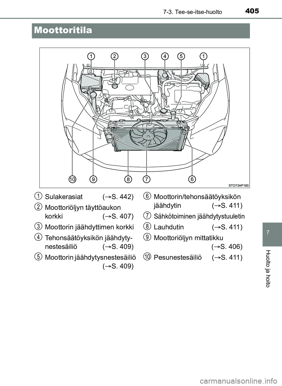 TOYOTA YARIS HATCHBACK 2018 Omistajan Käsikirja (in Finnish) 4057-3. Tee-se-itse-huolto
7
Huolto ja hoito
YARIS_HV_OM_Europe_OM52C96FI
Moottoritila
Sulakerasiat (S. 442)
Moottoriöljyn täyttöaukon
korkki ( S. 407)
Moottorin jäähdyttimen korkki
Tehons TOYOTA YARIS HATCHBACK 2018 Omistajan Käsikirja (in Finnish) 4057-3. Tee-se-itse-huolto
7
Huolto ja hoito
YARIS_HV_OM_Europe_OM52C96FI
Moottoritila
Sulakerasiat (S. 442)
Moottoriöljyn täyttöaukon
korkki ( S. 407)
Moottorin jäähdyttimen korkki
Tehons