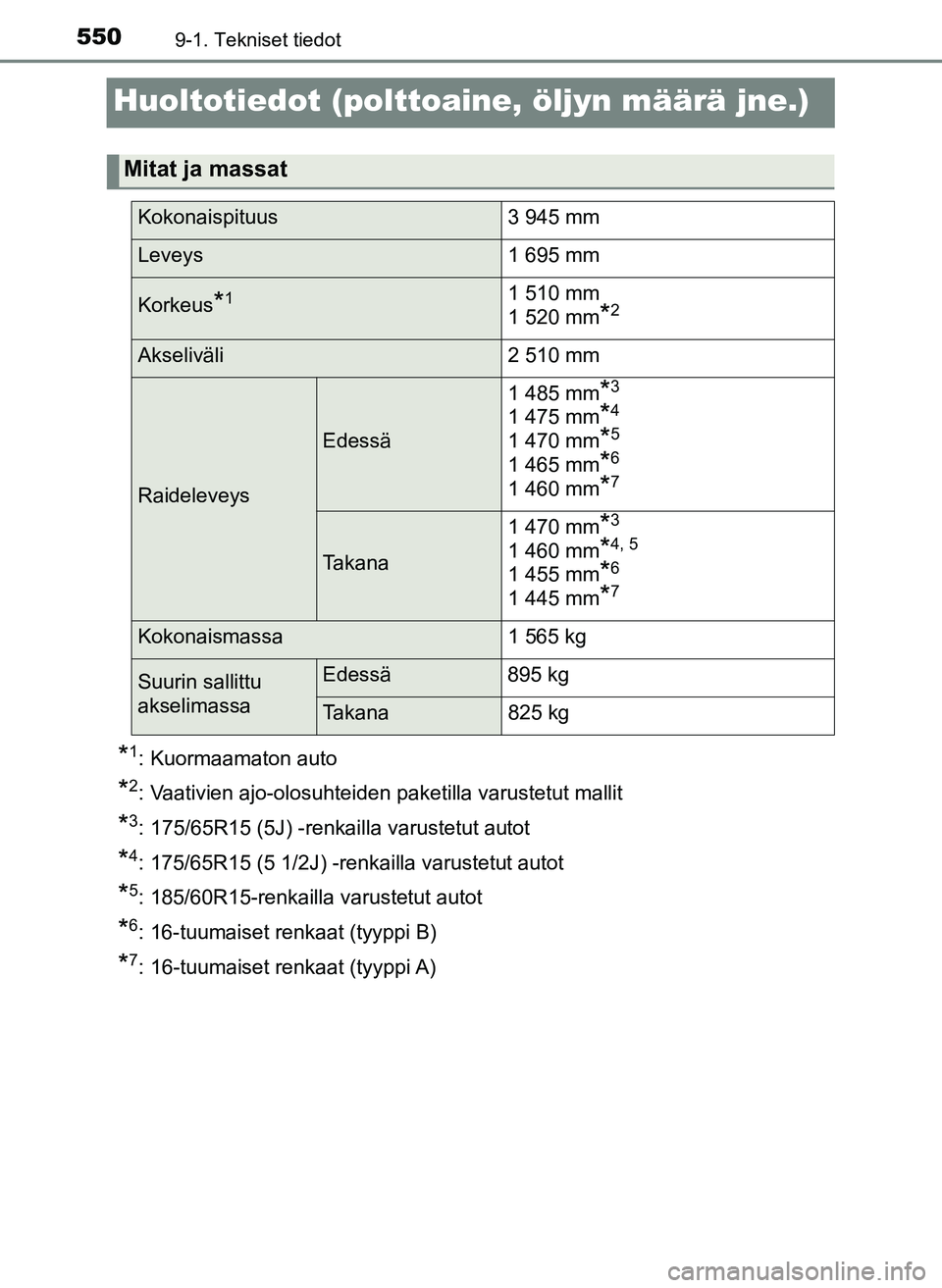 TOYOTA YARIS HATCHBACK 2018 Omistajan Käsikirja (in Finnish) 5509-1. Tekniset tiedot
YARIS_HV_OM_Europe_OM52C96FI
Huoltotiedot (polttoaine, öljyn määrä jne.)
*1: Kuormaamaton auto
*2: Vaativien ajo-olosuhteiden paketilla varustetut mallit
*3: 175/65R15 (5J) TOYOTA YARIS HATCHBACK 2018 Omistajan Käsikirja (in Finnish) 5509-1. Tekniset tiedot
YARIS_HV_OM_Europe_OM52C96FI
Huoltotiedot (polttoaine, öljyn määrä jne.)
*1: Kuormaamaton auto
*2: Vaativien ajo-olosuhteiden paketilla varustetut mallit
*3: 175/65R15 (5J)