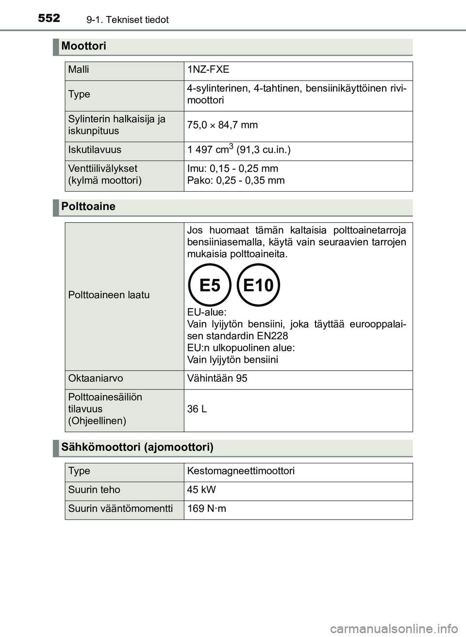 TOYOTA YARIS HATCHBACK 2018 Omistajan Käsikirja (in Finnish) 5529-1. Tekniset tiedot
YARIS_HV_OM_Europe_OM52C96FI
Moottori
Malli1NZ-FXE
Ty p e4-sylinterinen, 4-tahtinen, bensiinikäyttöinen rivi-
moottori
Sylinterin halkaisija ja
iskunpituus75,0 84,7 mm
I TOYOTA YARIS HATCHBACK 2018 Omistajan Käsikirja (in Finnish) 5529-1. Tekniset tiedot
YARIS_HV_OM_Europe_OM52C96FI
Moottori
Malli1NZ-FXE
Ty p e4-sylinterinen, 4-tahtinen, bensiinikäyttöinen rivi-
moottori
Sylinterin halkaisija ja
iskunpituus75,0 84,7 mm
I