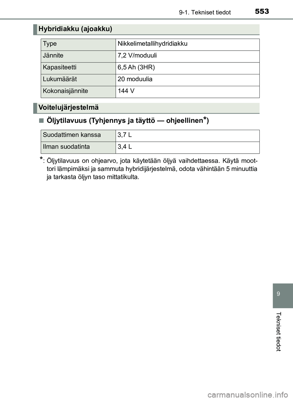 TOYOTA YARIS HATCHBACK 2018 Omistajan Käsikirja (in Finnish) 5539-1. Tekniset tiedot
9
Tekniset tiedot
YARIS_HV_OM_Europe_OM52C96FIn
Öljytilavuus (Tyhjennys ja täyttö — ohjeellinen*)
*: Öljytilavuus on ohjearvo, jota käytetään öljyä vaihdettaessa. K TOYOTA YARIS HATCHBACK 2018 Omistajan Käsikirja (in Finnish) 5539-1. Tekniset tiedot
9
Tekniset tiedot
YARIS_HV_OM_Europe_OM52C96FIn
Öljytilavuus (Tyhjennys ja täyttö — ohjeellinen*)
*: Öljytilavuus on ohjearvo, jota käytetään öljyä vaihdettaessa. K