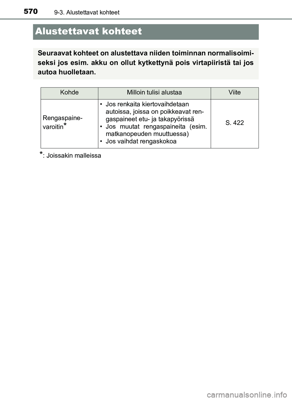 TOYOTA YARIS HATCHBACK 2018 Omistajan Käsikirja (in Finnish) 5709-3. Alustettavat kohteet
YARIS_HV_OM_Europe_OM52C96FI
Alustettavat kohteet
*: Joissakin malleissa
Seuraavat kohteet on alustettava niiden toiminnan normalisoimi-
seksi jos esim. akku on ollut kytk TOYOTA YARIS HATCHBACK 2018 Omistajan Käsikirja (in Finnish) 5709-3. Alustettavat kohteet
YARIS_HV_OM_Europe_OM52C96FI
Alustettavat kohteet
*: Joissakin malleissa
Seuraavat kohteet on alustettava niiden toiminnan normalisoimi-
seksi jos esim. akku on ollut kytk