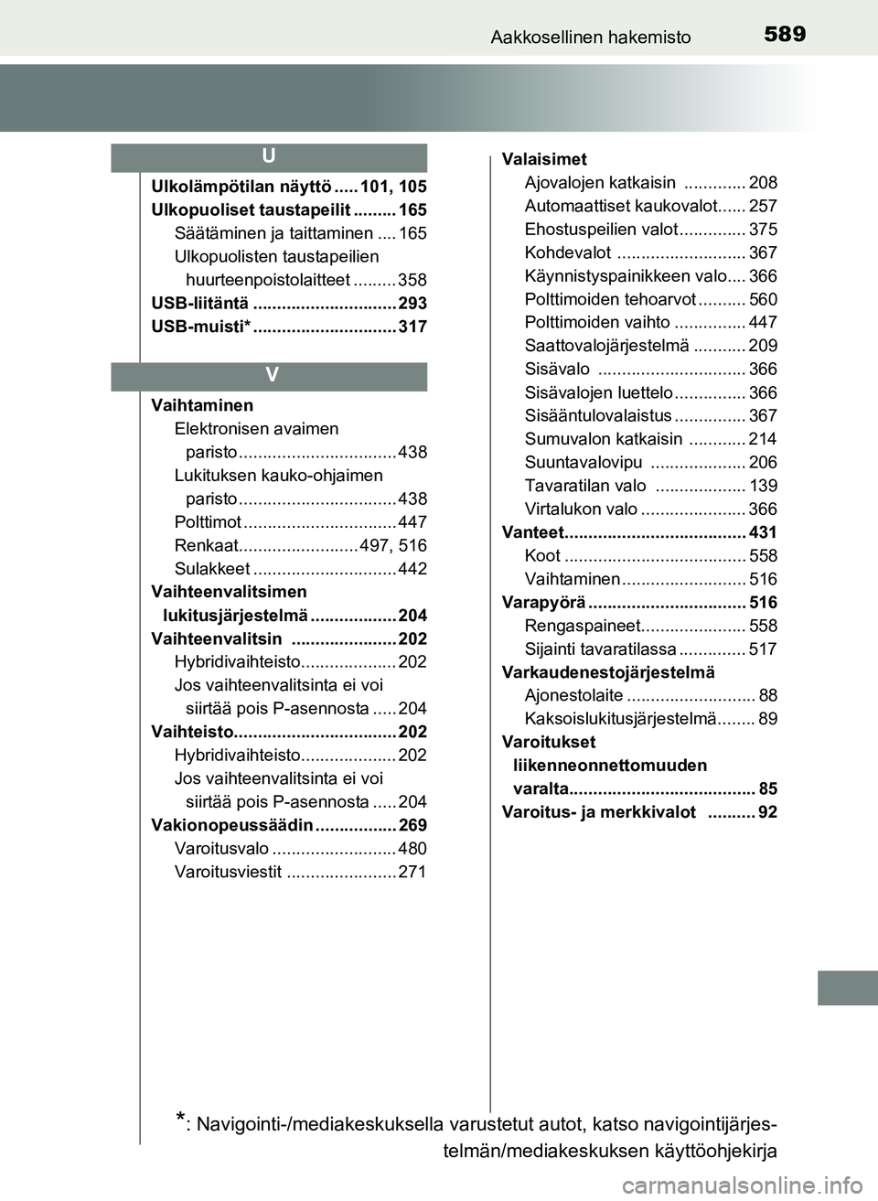 TOYOTA YARIS HATCHBACK 2018 Omistajan Käsikirja (in Finnish) 589Aakkosellinen hakemisto
YARIS_HV_OM_Europe_OM52C96FI
Ulkolämpötilan näyttö ..... 101, 105
Ulkopuoliset taustapeilit ......... 165Säätäminen ja taittaminen .... 165
Ulkopuolisten taustapeilie TOYOTA YARIS HATCHBACK 2018 Omistajan Käsikirja (in Finnish) 589Aakkosellinen hakemisto
YARIS_HV_OM_Europe_OM52C96FI
Ulkolämpötilan näyttö ..... 101, 105
Ulkopuoliset taustapeilit ......... 165Säätäminen ja taittaminen .... 165
Ulkopuolisten taustapeilie