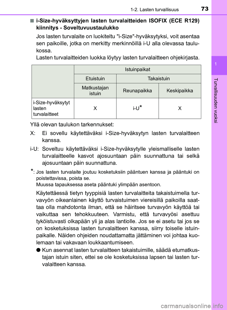 TOYOTA YARIS HATCHBACK 2018 Omistajan Käsikirja (in Finnish) 731-2. Lasten turvallisuus
1
Turvallisuuden vuoksi
YARIS_HV_OM_Europe_OM52C96FIn
i-Size-hyväksyttyjen lasten turvalaitteiden ISOFIX (ECE R129)
kiinnitys - Soveltuvuustaulukko
Jos lasten turvalaite on TOYOTA YARIS HATCHBACK 2018 Omistajan Käsikirja (in Finnish) 731-2. Lasten turvallisuus
1
Turvallisuuden vuoksi
YARIS_HV_OM_Europe_OM52C96FIn
i-Size-hyväksyttyjen lasten turvalaitteiden ISOFIX (ECE R129)
kiinnitys - Soveltuvuustaulukko
Jos lasten turvalaite on