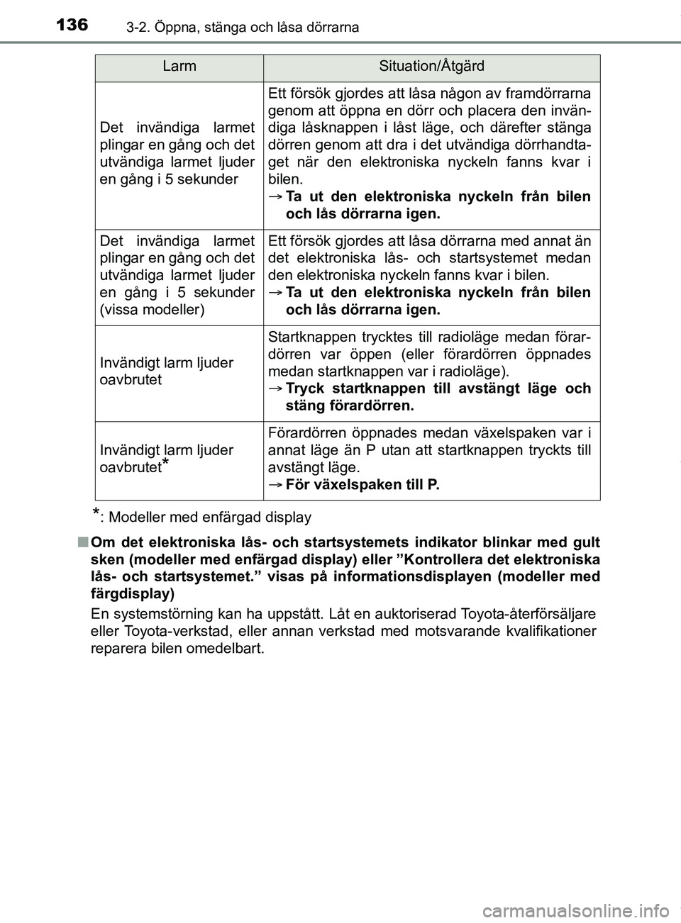 TOYOTA YARIS HATCHBACK 2018  Bruksanvisningar (in Swedish) 1363-2. Öppna, stänga och låsa dörrarna
YARIS_HV_OM_Europe_OM52C96SE
*: Modeller med enfärgad display
n Om det elektroniska lås- och startsystemets indikator blinkar med gult
sken (modeller med 