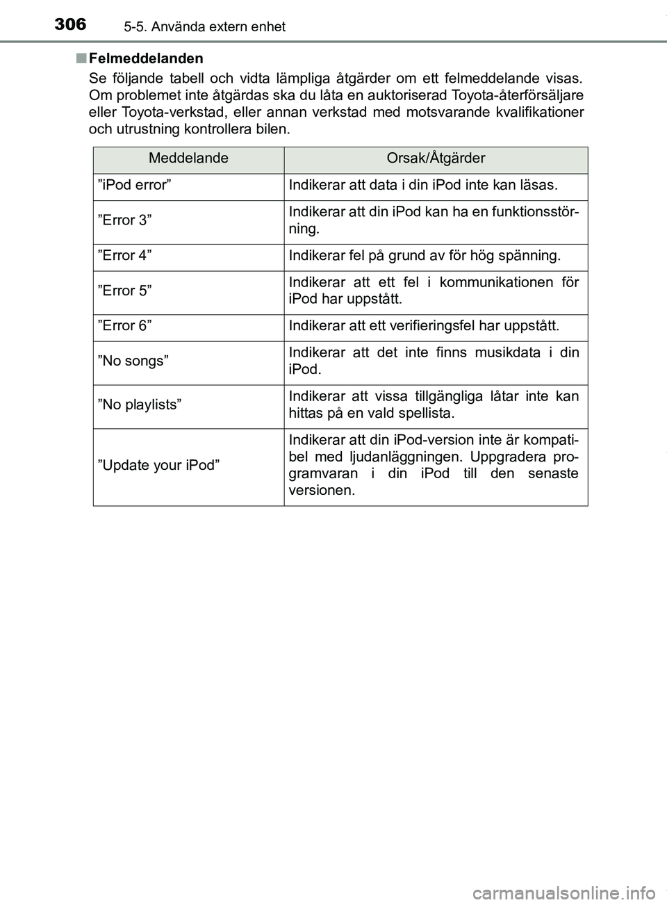 TOYOTA YARIS HATCHBACK 2018 Bruksanvisningar (in Swedish) 3065-5. Använda extern enhet
YARIS_HV_OM_Europe_OM52C96SEn
Felmeddelanden
Se följande tabell och vidta lämpliga åtgärder om ett felmeddelande visas.
Om problemet inte åtgärdas ska du låta en a TOYOTA YARIS HATCHBACK 2018 Bruksanvisningar (in Swedish) 3065-5. Använda extern enhet
YARIS_HV_OM_Europe_OM52C96SEn
Felmeddelanden
Se följande tabell och vidta lämpliga åtgärder om ett felmeddelande visas.
Om problemet inte åtgärdas ska du låta en a