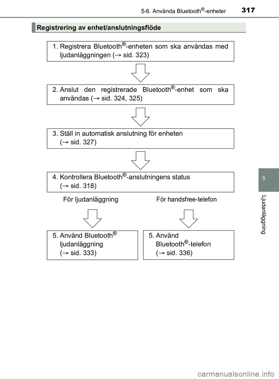 TOYOTA YARIS HATCHBACK 2018 Bruksanvisningar (in Swedish) 3175-6. Använda Bluetooth®-enheter
5
Ljudanläggning
YARIS_HV_OM_Europe_OM52C96SE
Registrering av enhet/anslutningsflöde
1. Registrera Bluetooth®-enheten som ska användas med
ljudanläggningen ( TOYOTA YARIS HATCHBACK 2018 Bruksanvisningar (in Swedish) 3175-6. Använda Bluetooth®-enheter
5
Ljudanläggning
YARIS_HV_OM_Europe_OM52C96SE
Registrering av enhet/anslutningsflöde
1. Registrera Bluetooth®-enheten som ska användas med
ljudanläggningen (