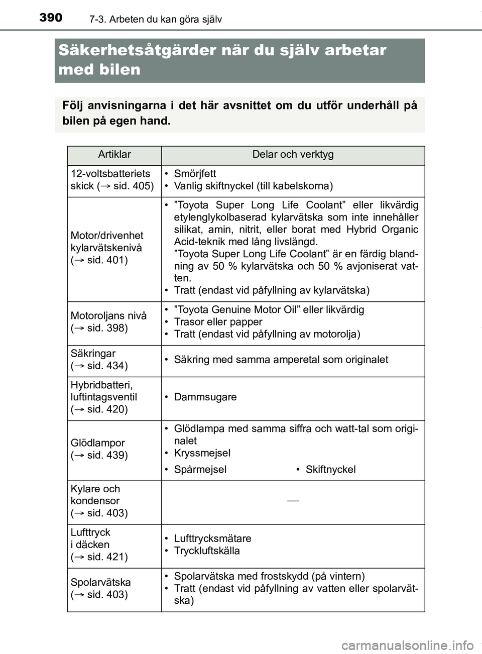 TOYOTA YARIS HATCHBACK 2018 Bruksanvisningar (in Swedish) 3907-3. Arbeten du kan göra själv
YARIS_HV_OM_Europe_OM52C96SE
Säkerhetsåtgärder när du själv arbetar
med bilen
Följ anvisningarna i det här avsn ittet om du utför underhåll på
bilen på TOYOTA YARIS HATCHBACK 2018 Bruksanvisningar (in Swedish) 3907-3. Arbeten du kan göra själv
YARIS_HV_OM_Europe_OM52C96SE
Säkerhetsåtgärder när du själv arbetar
med bilen
Följ anvisningarna i det här avsn ittet om du utför underhåll på
bilen på