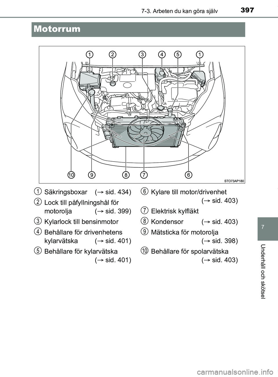TOYOTA YARIS HATCHBACK 2018  Bruksanvisningar (in Swedish) 3977-3. Arbeten du kan göra själv
7
Underhåll och skötsel
YARIS_HV_OM_Europe_OM52C96SE
Motorrum
Säkringsboxar (sid. 434)
Lock till påfy llningshål för 
motorolja ( sid. 399)
Kylarlock ti