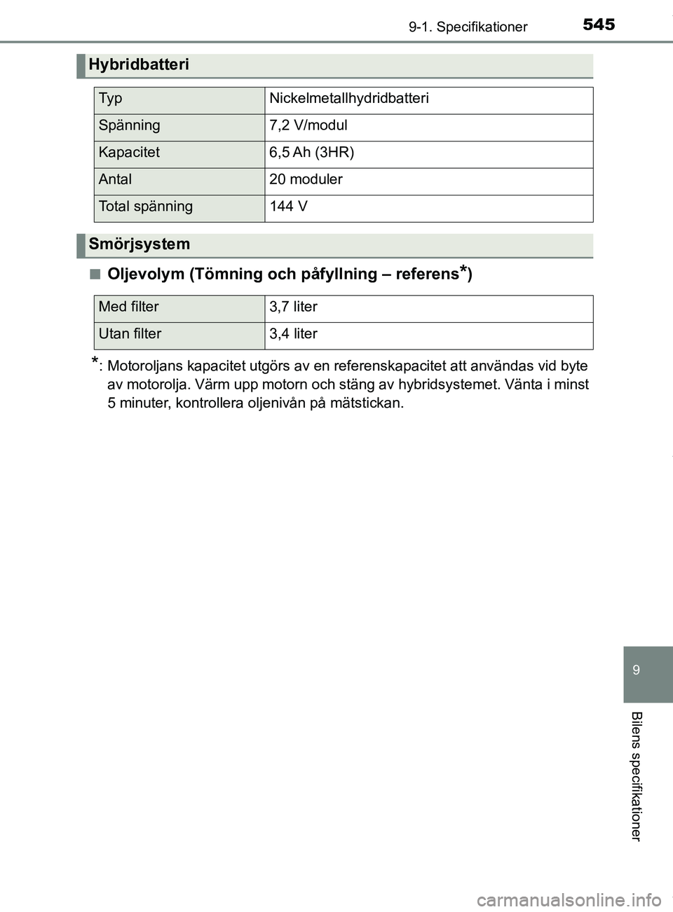 TOYOTA YARIS HATCHBACK 2018 Bruksanvisningar (in Swedish) 5459-1. Specifikationer
9
Bilens specifikationer
YARIS_HV_OM_Europe_OM52C96SEn
Oljevolym (Tömning och
påfyllning – referens*)
*: Motoroljans kapacitet utgörs av en referenskapacitet att använda TOYOTA YARIS HATCHBACK 2018 Bruksanvisningar (in Swedish) 5459-1. Specifikationer
9
Bilens specifikationer
YARIS_HV_OM_Europe_OM52C96SEn
Oljevolym (Tömning och
påfyllning – referens*)
*: Motoroljans kapacitet utgörs av en referenskapacitet att använda