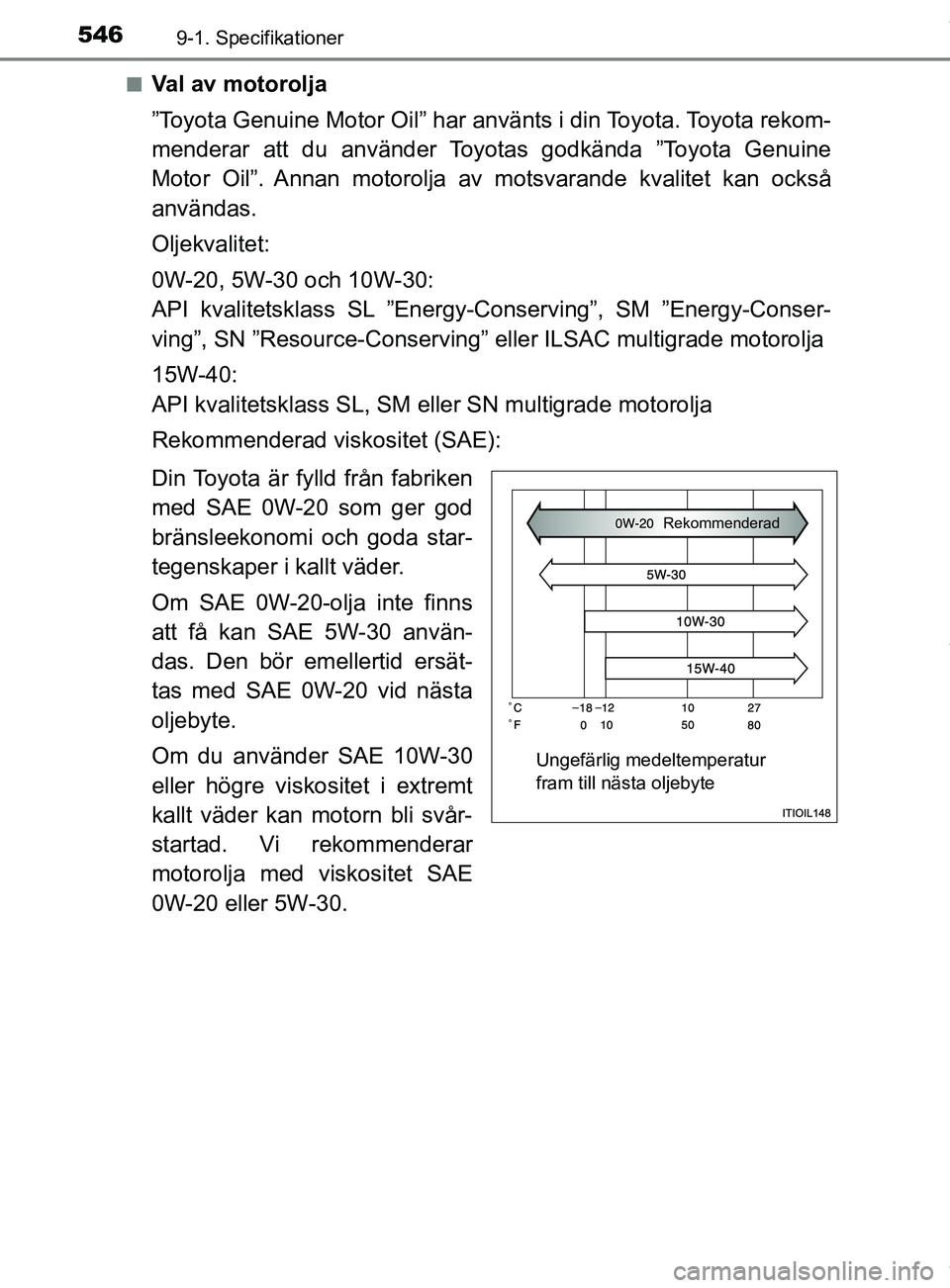 TOYOTA YARIS HATCHBACK 2018 Bruksanvisningar (in Swedish) 5469-1. Specifikationer
YARIS_HV_OM_Europe_OM52C96SEn
Val av motorolja
”Toyota Genuine Motor Oil” har använts i din Toyota. Toyota rekom-
menderar att du använder Toyotas godkända ”Toyota Gen TOYOTA YARIS HATCHBACK 2018 Bruksanvisningar (in Swedish) 5469-1. Specifikationer
YARIS_HV_OM_Europe_OM52C96SEn
Val av motorolja
”Toyota Genuine Motor Oil” har använts i din Toyota. Toyota rekom-
menderar att du använder Toyotas godkända ”Toyota Gen