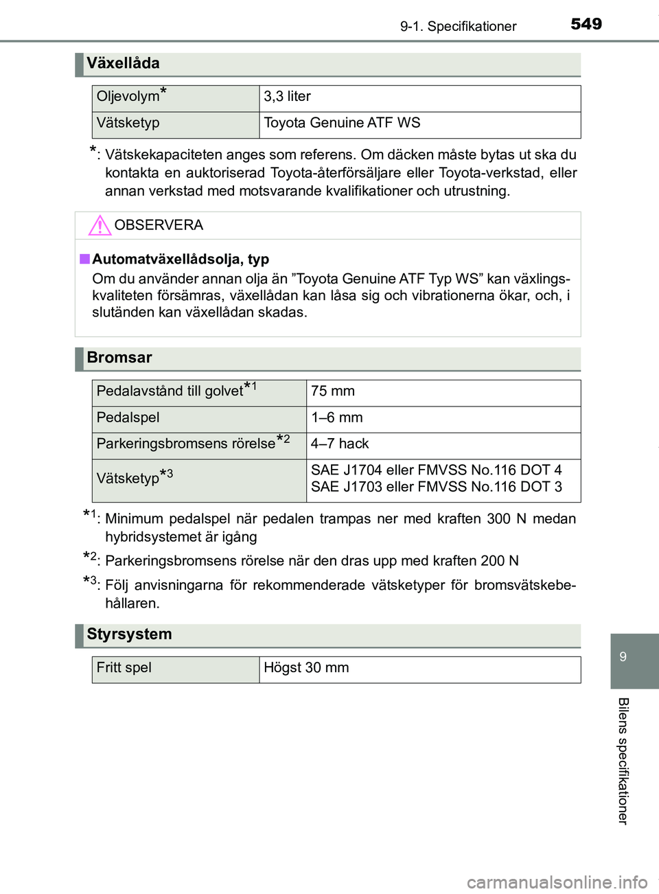 TOYOTA YARIS HATCHBACK 2018 Bruksanvisningar (in Swedish) 5499-1. Specifikationer
9
Bilens specifikationer
YARIS_HV_OM_Europe_OM52C96SE
*: Vätskekapaciteten anges som referens. Om däcken måste bytas ut ska dukontakta en auktoriserad Toyota-återförsälja TOYOTA YARIS HATCHBACK 2018 Bruksanvisningar (in Swedish) 5499-1. Specifikationer
9
Bilens specifikationer
YARIS_HV_OM_Europe_OM52C96SE
*: Vätskekapaciteten anges som referens. Om däcken måste bytas ut ska dukontakta en auktoriserad Toyota-återförsälja