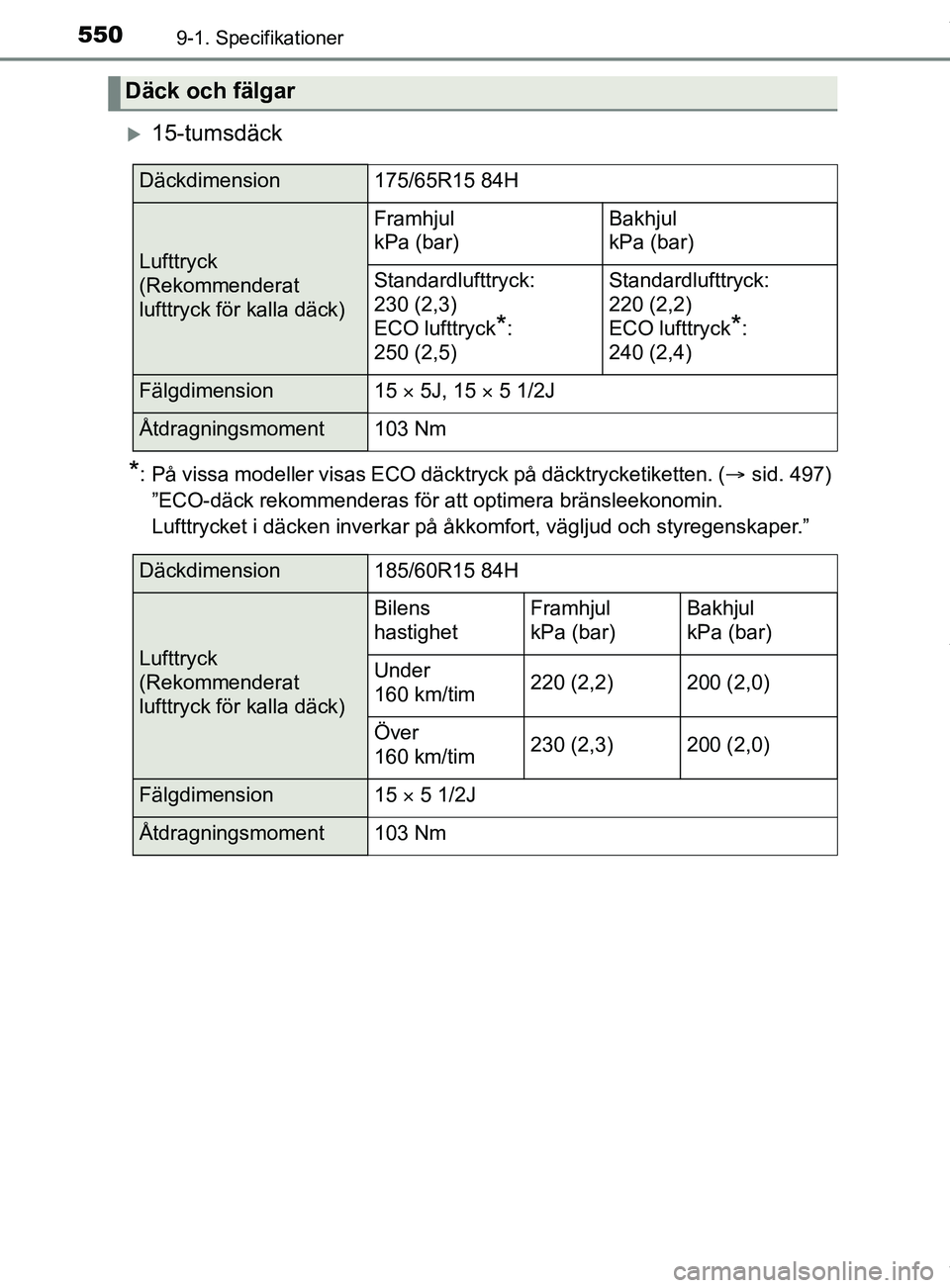 TOYOTA YARIS HATCHBACK 2018 Bruksanvisningar (in Swedish) 5509-1. Specifikationer
YARIS_HV_OM_Europe_OM52C96SE
15-tumsdäck
*: På vissa modeller visas ECO däcktryck på däcktrycketiketten. (sid. 497)
”ECO-däck rekommenderas för att optimera brä TOYOTA YARIS HATCHBACK 2018 Bruksanvisningar (in Swedish) 5509-1. Specifikationer
YARIS_HV_OM_Europe_OM52C96SE
15-tumsdäck
*: På vissa modeller visas ECO däcktryck på däcktrycketiketten. (sid. 497)
”ECO-däck rekommenderas för att optimera brä