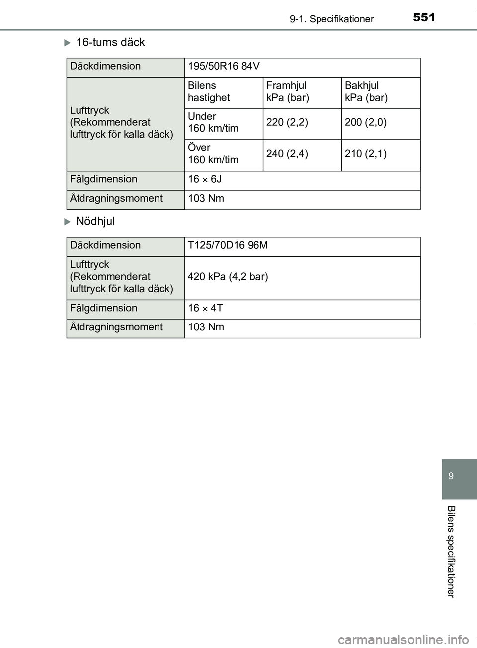 TOYOTA YARIS HATCHBACK 2018 Bruksanvisningar (in Swedish) 5519-1. Specifikationer
9
Bilens specifikationer
YARIS_HV_OM_Europe_OM52C96SE
16-tums däck
Nödhjul
Däckdimension195/50R16 84V
Lufttryck
(Rekommenderat
lufttryck för kalla däck)
Bilens
ha TOYOTA YARIS HATCHBACK 2018 Bruksanvisningar (in Swedish) 5519-1. Specifikationer
9
Bilens specifikationer
YARIS_HV_OM_Europe_OM52C96SE
16-tums däck
Nödhjul
Däckdimension195/50R16 84V
Lufttryck
(Rekommenderat
lufttryck för kalla däck)
Bilens
ha