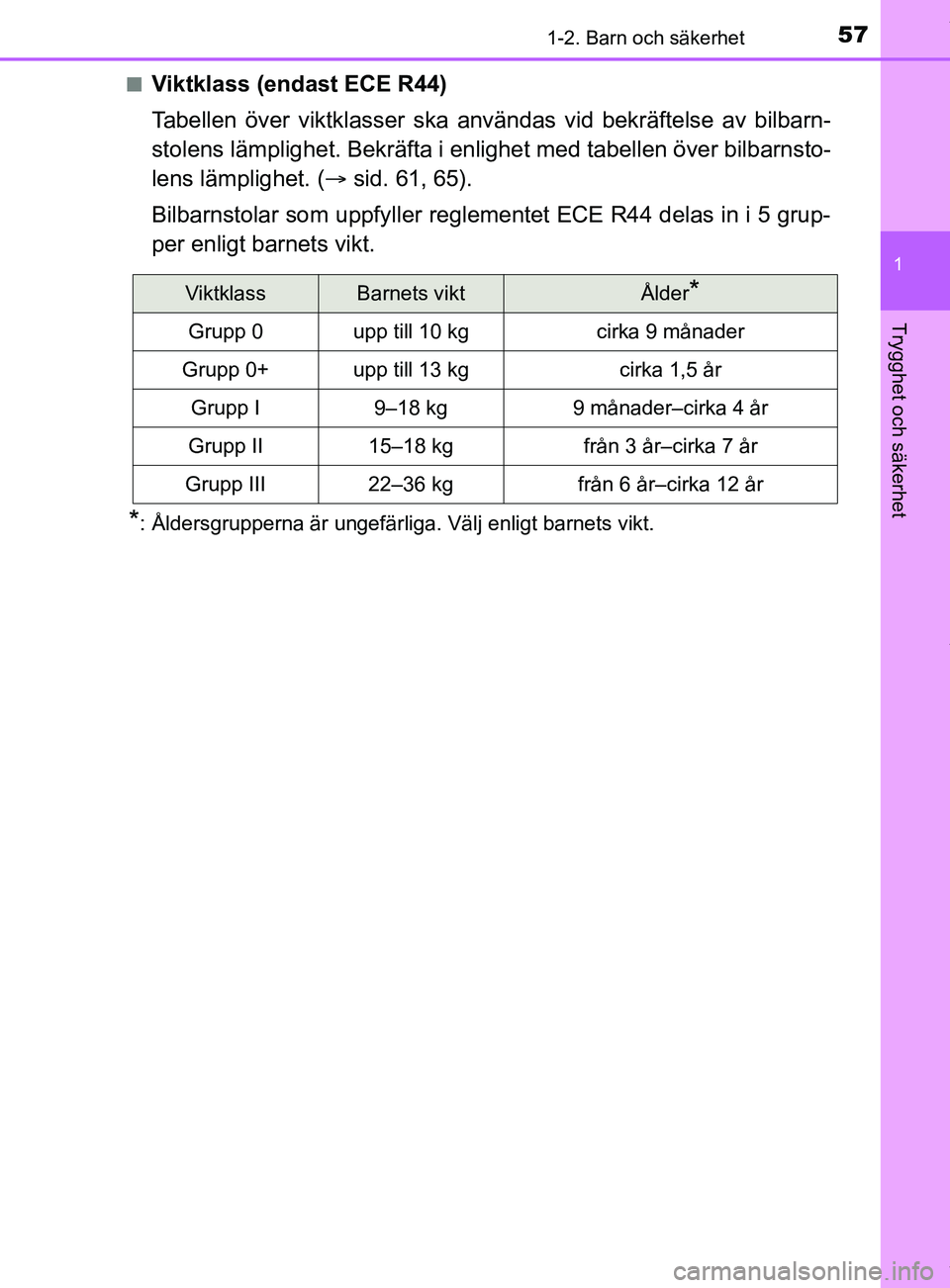 TOYOTA YARIS HATCHBACK 2018  Bruksanvisningar (in Swedish) 571-2. Barn och säkerhet
1
Trygghet och säkerhet
YARIS_HV_OM_Europe_OM52C96SEn
Viktklass (endast ECE R44)
Tabellen över viktklasser ska an
vändas vid bekräftelse av bilbarn-
stolens lämplighet. 