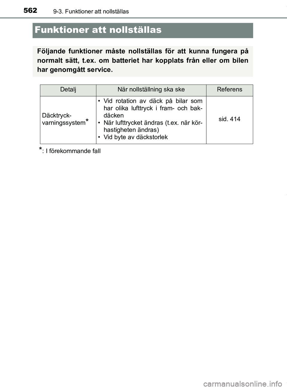 TOYOTA YARIS HATCHBACK 2018 Bruksanvisningar (in Swedish) 5629-3. Funktioner att nollställas
YARIS_HV_OM_Europe_OM52C96SE
Funktioner att nollställas
*: I förekommande fall
Följande funktioner måste nollställas för att kunna fungera på
normalt sätt, TOYOTA YARIS HATCHBACK 2018 Bruksanvisningar (in Swedish) 5629-3. Funktioner att nollställas
YARIS_HV_OM_Europe_OM52C96SE
Funktioner att nollställas
*: I förekommande fall
Följande funktioner måste nollställas för att kunna fungera på
normalt sätt,