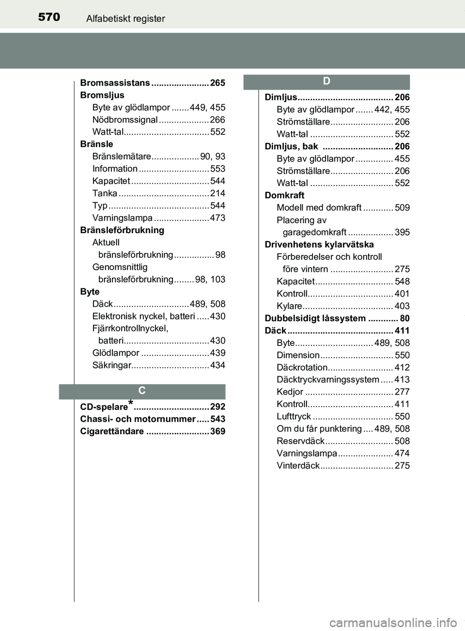 TOYOTA YARIS HATCHBACK 2018 Bruksanvisningar (in Swedish) 570Alfabetiskt register
YARIS_HV_OM_Europe_OM52C96SE
Bromsassistans ....................... 265
BromsljusByte av glödlampor ....... 449, 455
Nödbromssignal .................... 266
Watt-tal......... TOYOTA YARIS HATCHBACK 2018 Bruksanvisningar (in Swedish) 570Alfabetiskt register
YARIS_HV_OM_Europe_OM52C96SE
Bromsassistans ....................... 265
BromsljusByte av glödlampor ....... 449, 455
Nödbromssignal .................... 266
Watt-tal.........