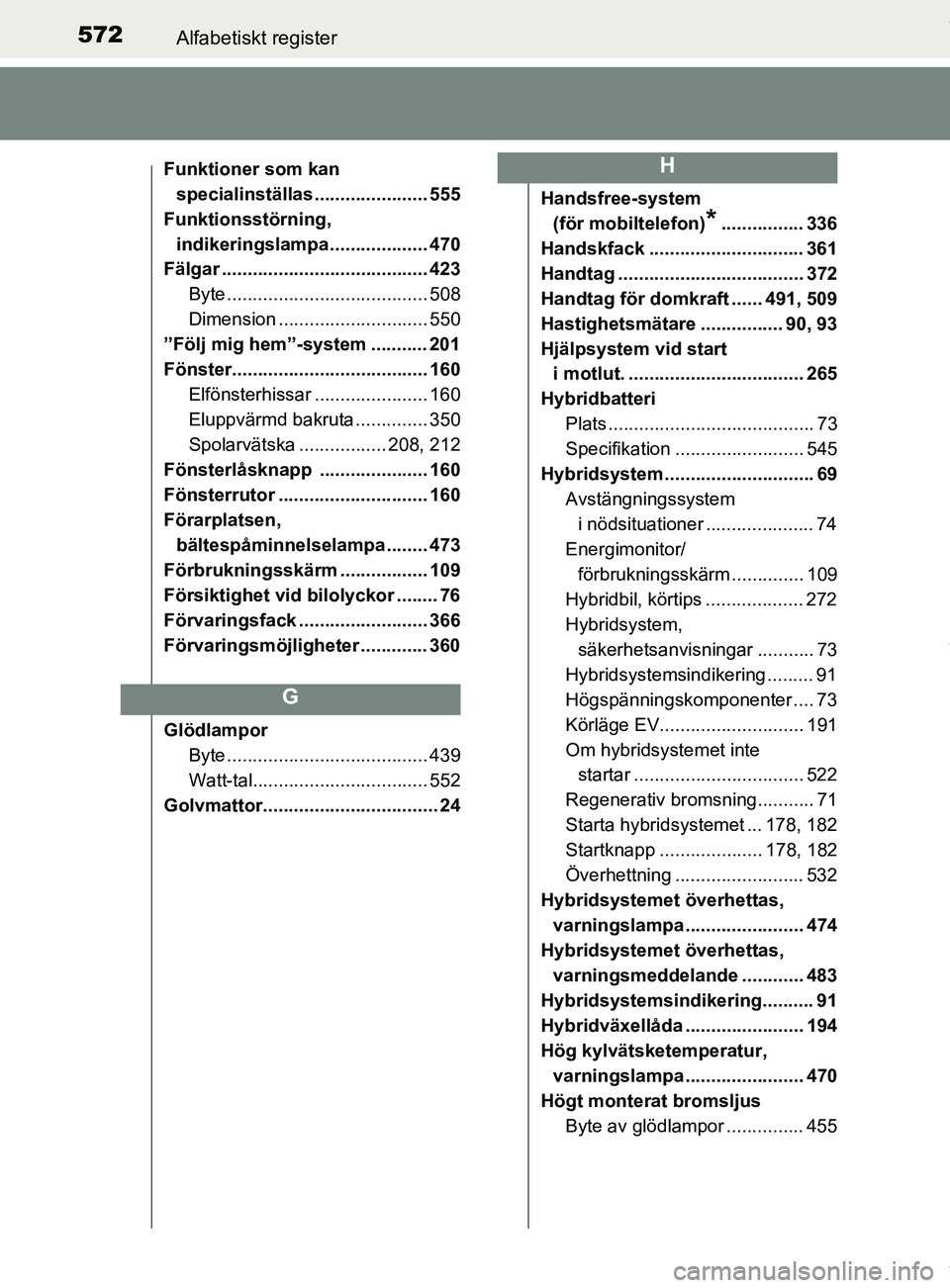 TOYOTA YARIS HATCHBACK 2018 Bruksanvisningar (in Swedish) 572Alfabetiskt register
YARIS_HV_OM_Europe_OM52C96SE
Funktioner som kan specialinställas ...................... 555
Funktionsstörning, indikeringslampa ................... 470
Fälgar ............. TOYOTA YARIS HATCHBACK 2018 Bruksanvisningar (in Swedish) 572Alfabetiskt register
YARIS_HV_OM_Europe_OM52C96SE
Funktioner som kan specialinställas ...................... 555
Funktionsstörning, indikeringslampa ................... 470
Fälgar .............