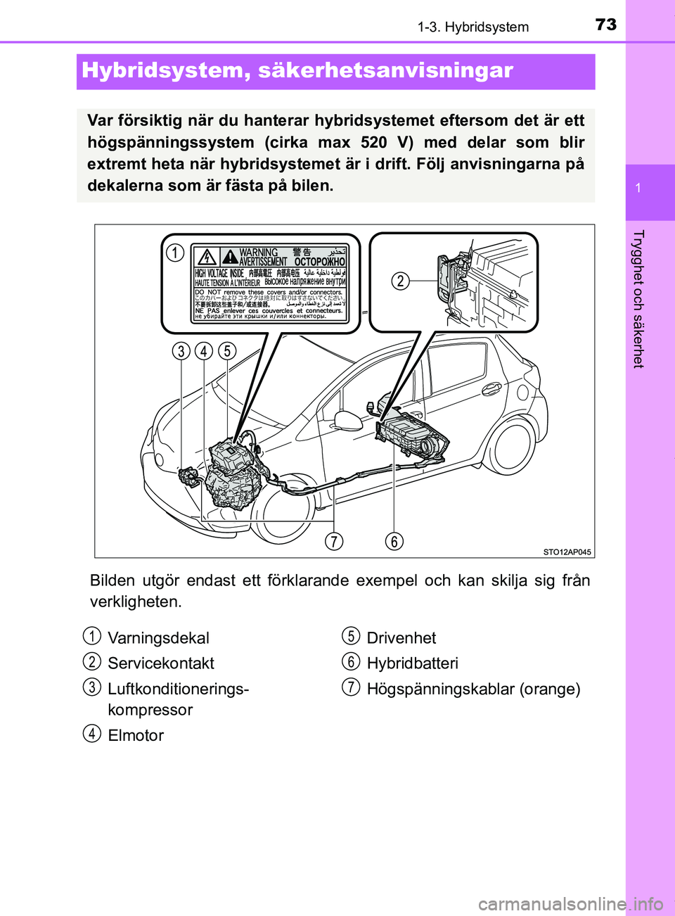 TOYOTA YARIS HATCHBACK 2018  Bruksanvisningar (in Swedish) 73
1
1-3. Hybridsystem
Trygghet och säkerhet
YARIS_HV_OM_Europe_OM52C96SE
Hybridsystem, säkerhetsanvisningar
Bilden utgör endast ett förklarande exempel och kan skilja sig från
verkligheten.
Var 