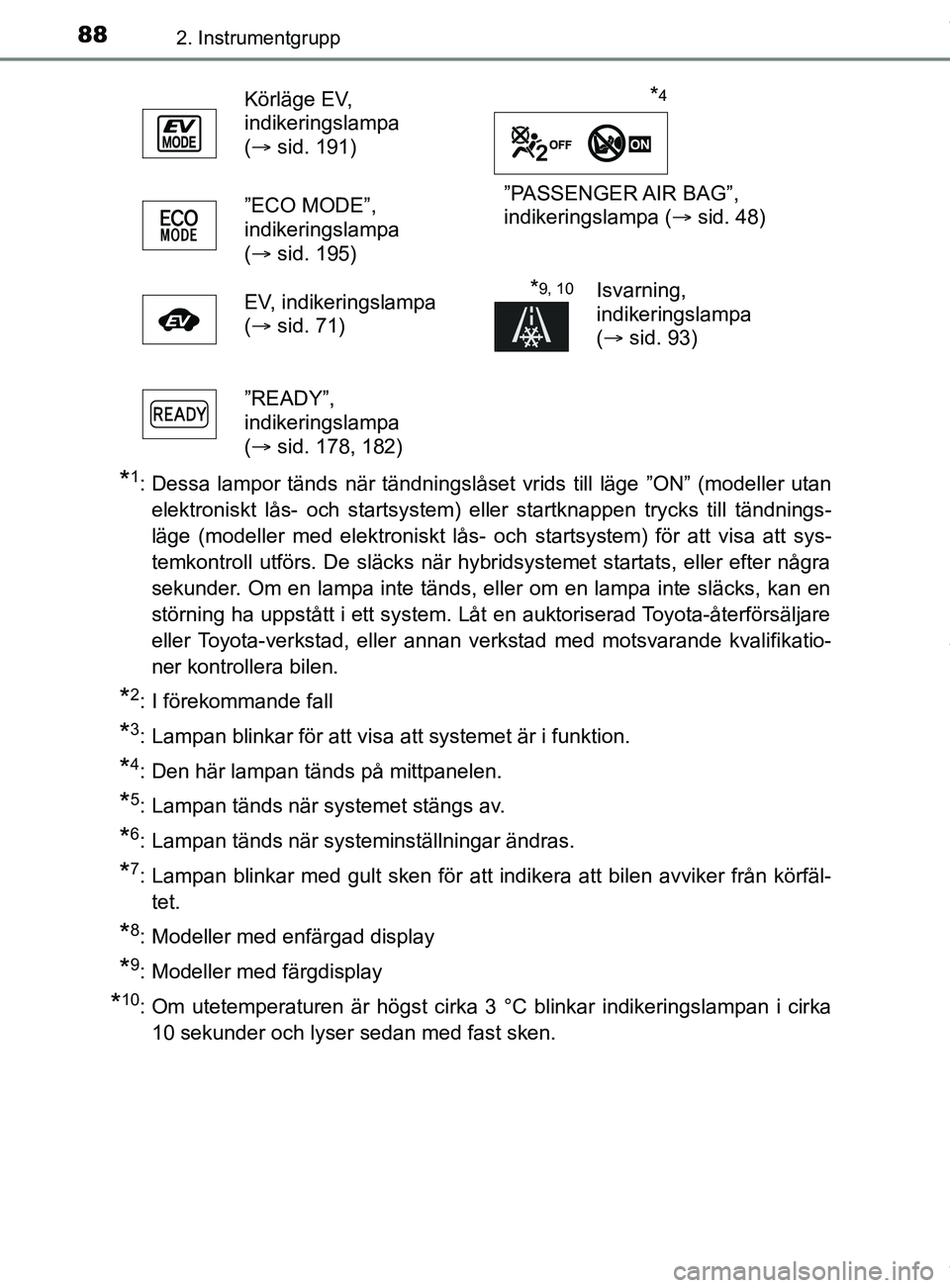 TOYOTA YARIS HATCHBACK 2018 Bruksanvisningar (in Swedish) 882. Instrumentgrupp
YARIS_HV_OM_Europe_OM52C96SE
*1: Dessa lampor tänds när tändningslåset vrids till läge ”ON” (modeller utanelektroniskt lås- och startsystem) eller startknappen trycks ti TOYOTA YARIS HATCHBACK 2018 Bruksanvisningar (in Swedish) 882. Instrumentgrupp
YARIS_HV_OM_Europe_OM52C96SE
*1: Dessa lampor tänds när tändningslåset vrids till läge ”ON” (modeller utanelektroniskt lås- och startsystem) eller startknappen trycks ti