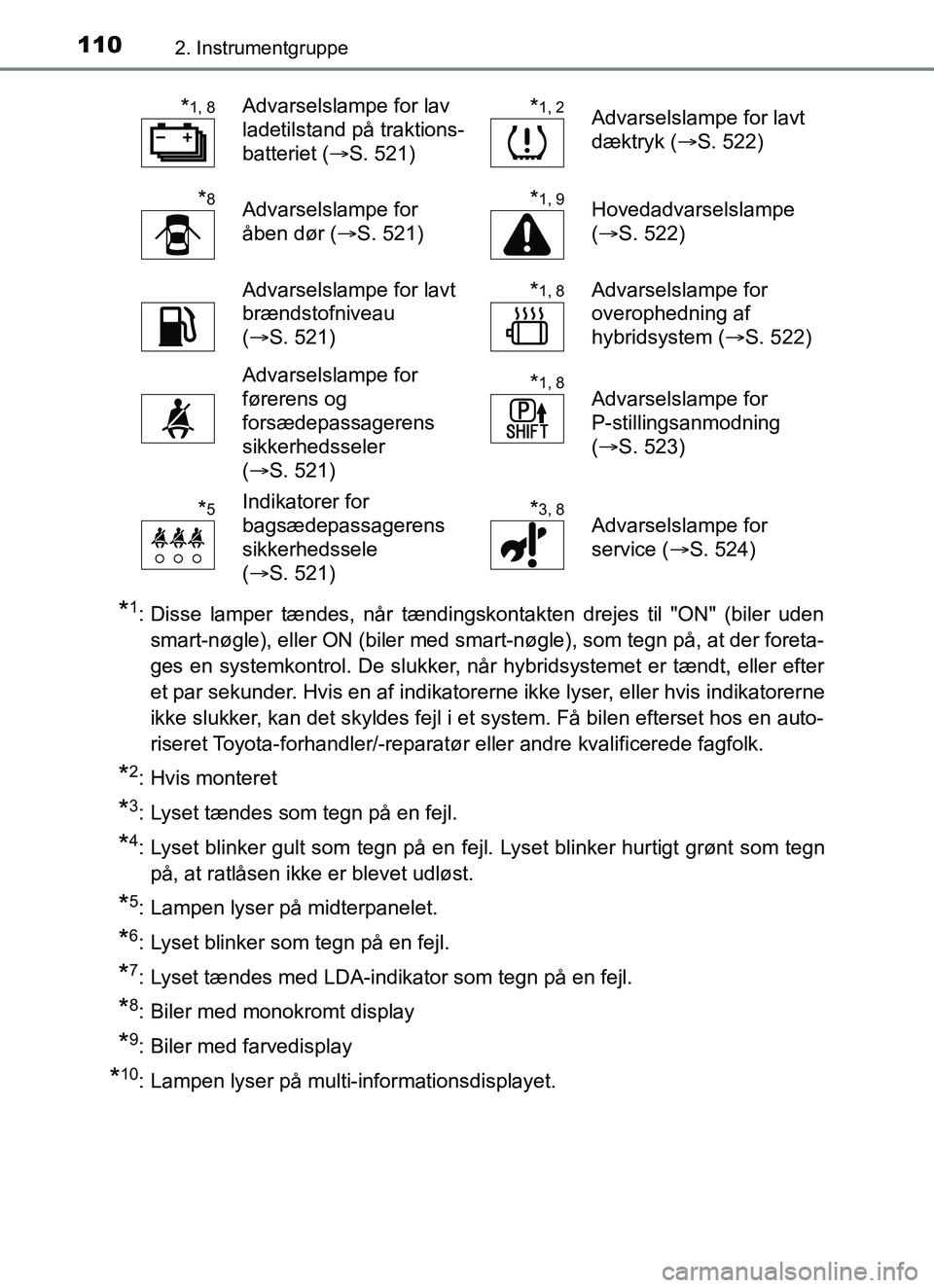 TOYOTA YARIS HATCHBACK 2017 Brugsanvisning (in Danish) 1102. Instrumentgruppe
YARIS_HV_OM_Europe_OM52J66DK
*1: Disse lamper tændes, når tændingskontakten drejes til "ON" (biler udensmart-nøgle), eller ON (biler med smart-nøgle), som tegn på, at der TOYOTA YARIS HATCHBACK 2017 Brugsanvisning (in Danish) 1102. Instrumentgruppe
YARIS_HV_OM_Europe_OM52J66DK
*1: Disse lamper tændes, når tændingskontakten drejes til "ON" (biler udensmart-nøgle), eller ON (biler med smart-nøgle), som tegn på, at der