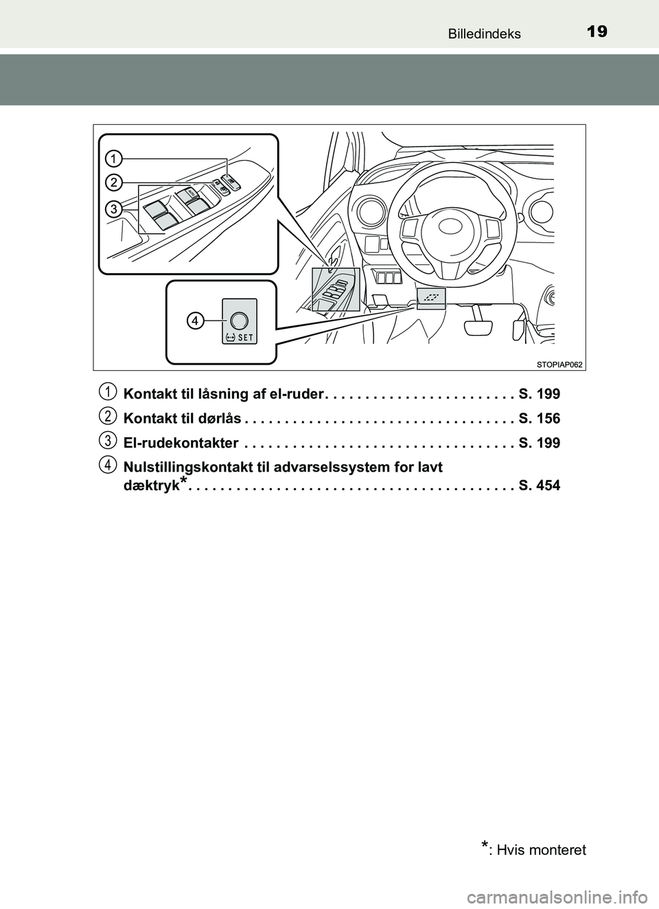 TOYOTA YARIS HATCHBACK 2017 Brugsanvisning (in Danish) 19Billedindeks
YARIS_HV_OM_Europe_OM52J66DKKontakt til låsning af el-ruder . . . . . . . . . . . . . . . . . . . . . . . . S. 199
Kontakt til dørlås . . . . . . . . . . . . . . . . . . . . . . . . TOYOTA YARIS HATCHBACK 2017 Brugsanvisning (in Danish) 19Billedindeks
YARIS_HV_OM_Europe_OM52J66DKKontakt til låsning af el-ruder . . . . . . . . . . . . . . . . . . . . . . . . S. 199
Kontakt til dørlås . . . . . . . . . . . . . . . . . . . . . . . .