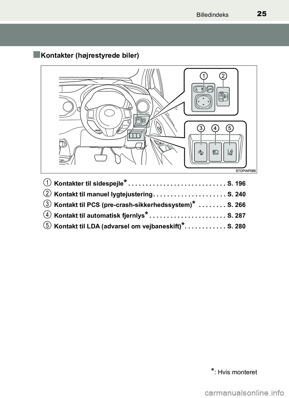 TOYOTA YARIS HATCHBACK 2017 Brugsanvisning (in Danish) 25Billedindeks
YARIS_HV_OM_Europe_OM52J66DK
nKontakter (højrestyrede biler)
Kontakter til sidespejle*. . . . . . . . . . . . . . . . . . . . . . . . . . . . S. 196
Kontakt til manuel lygtejustering . TOYOTA YARIS HATCHBACK 2017 Brugsanvisning (in Danish) 25Billedindeks
YARIS_HV_OM_Europe_OM52J66DK
nKontakter (højrestyrede biler)
Kontakter til sidespejle*. . . . . . . . . . . . . . . . . . . . . . . . . . . . S. 196
Kontakt til manuel lygtejustering .