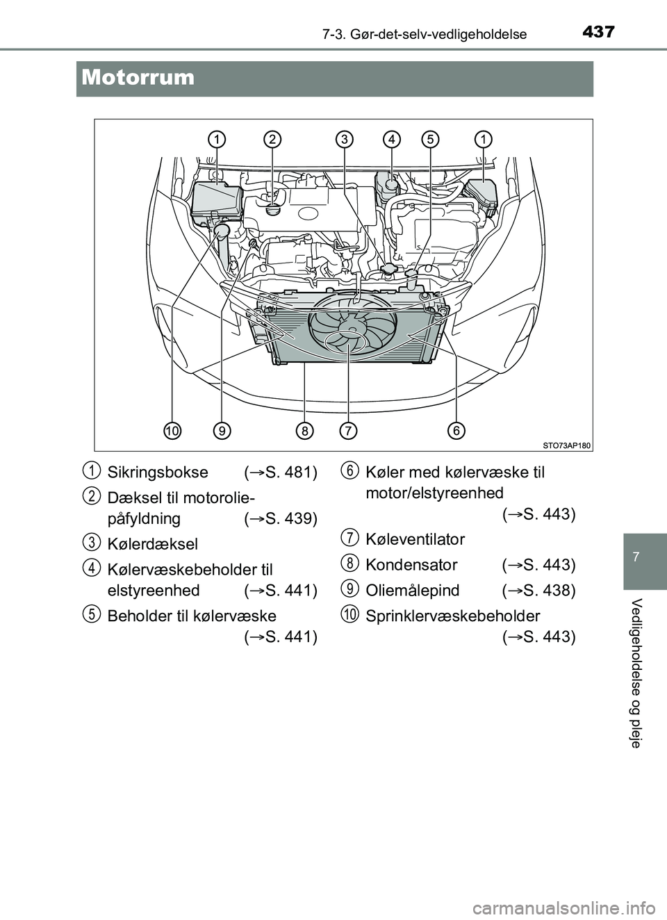 TOYOTA YARIS HATCHBACK 2017  Brugsanvisning (in Danish) 4377-3. Gør-det-selv-vedligeholdelse
7
Vedligeholdelse og pleje
YARIS_HV_OM_Europe_OM52J66DK
Motorrum
Sikringsbokse (S. 481)
Dæksel til motorolie-
påfyldning ( S. 439)
Kølerdæksel
Kølervæ