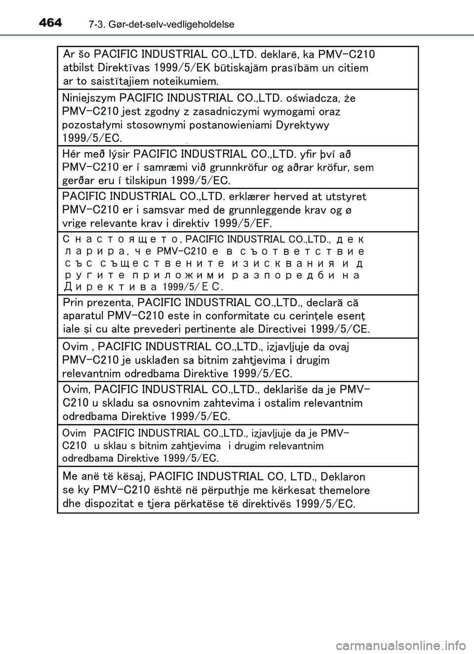 TOYOTA YARIS HATCHBACK 2017 Brugsanvisning (in Danish) 4647-3. Gør-det-selv-vedligeholdelse
YARIS_HV_OM_Europe_OM52J66DK
OM52J66DK.book Page 464 Thursday, October 19, 2017 2:42 PM TOYOTA YARIS HATCHBACK 2017 Brugsanvisning (in Danish) 4647-3. Gør-det-selv-vedligeholdelse
YARIS_HV_OM_Europe_OM52J66DK
OM52J66DK.book Page 464 Thursday, October 19, 2017 2:42 PM