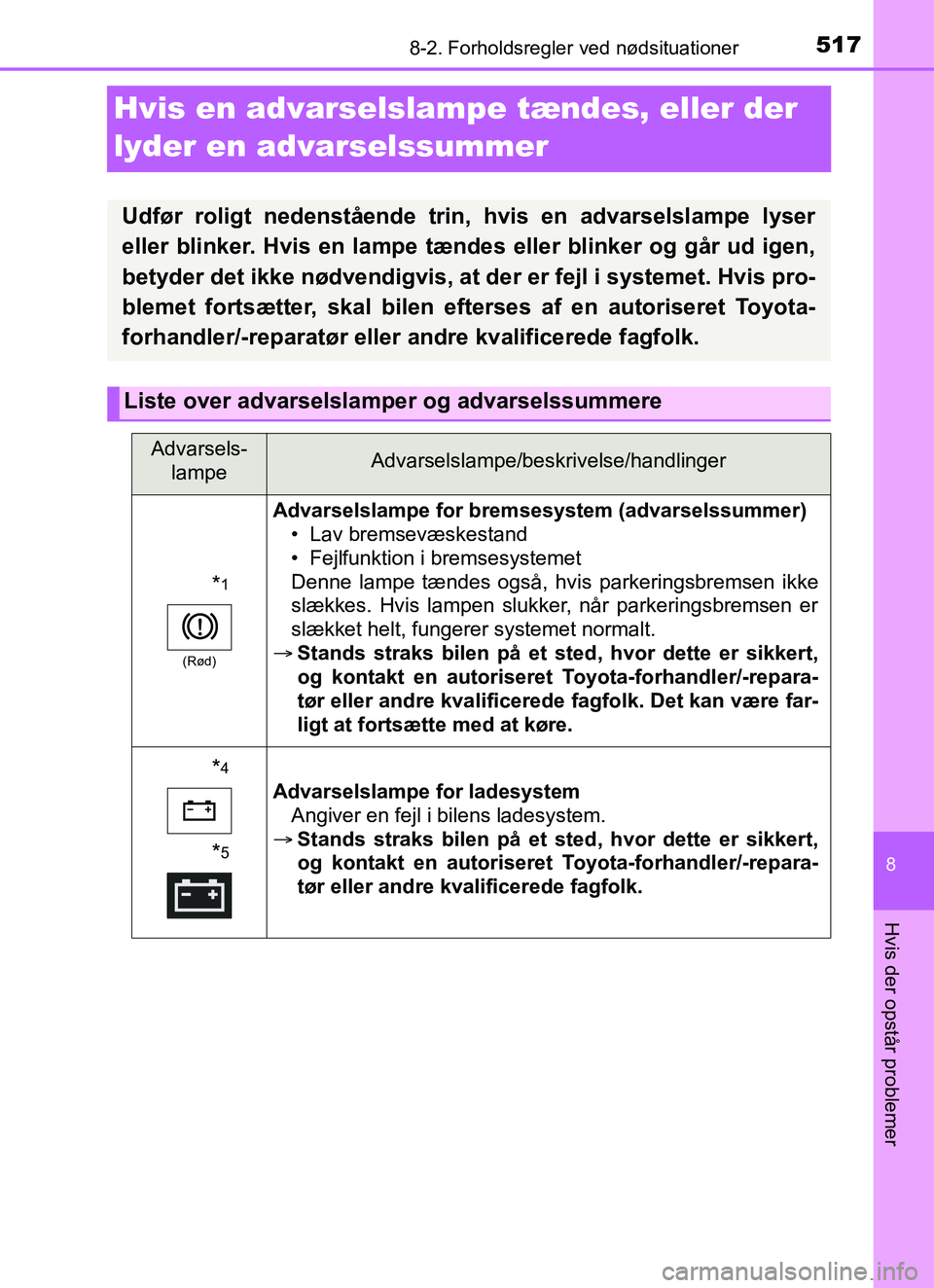 TOYOTA YARIS HATCHBACK 2017  Brugsanvisning (in Danish) 5178-2. Forholdsregler ved nødsituationer
8
Hvis der opstår problemer
YARIS_HV_OM_Europe_OM52J66DK
Hvis en advarselslampe tændes, eller der 
lyder en advarselssummer
Udfør roligt nedenstående tri
