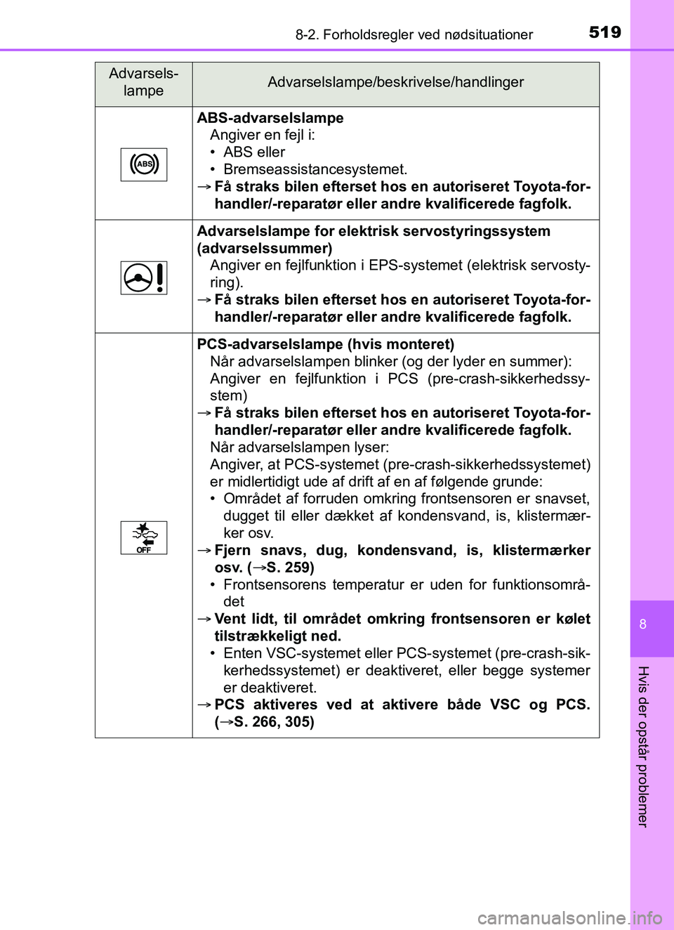 TOYOTA YARIS HATCHBACK 2017  Brugsanvisning (in Danish) 5198-2. Forholdsregler ved nødsituationer
8
Hvis der opstår problemer
YARIS_HV_OM_Europe_OM52J66DK
ABS-advarselslampe
Angiver en fejl i:
• ABS eller
• Bremseassistancesystemet.
 Få straks bi