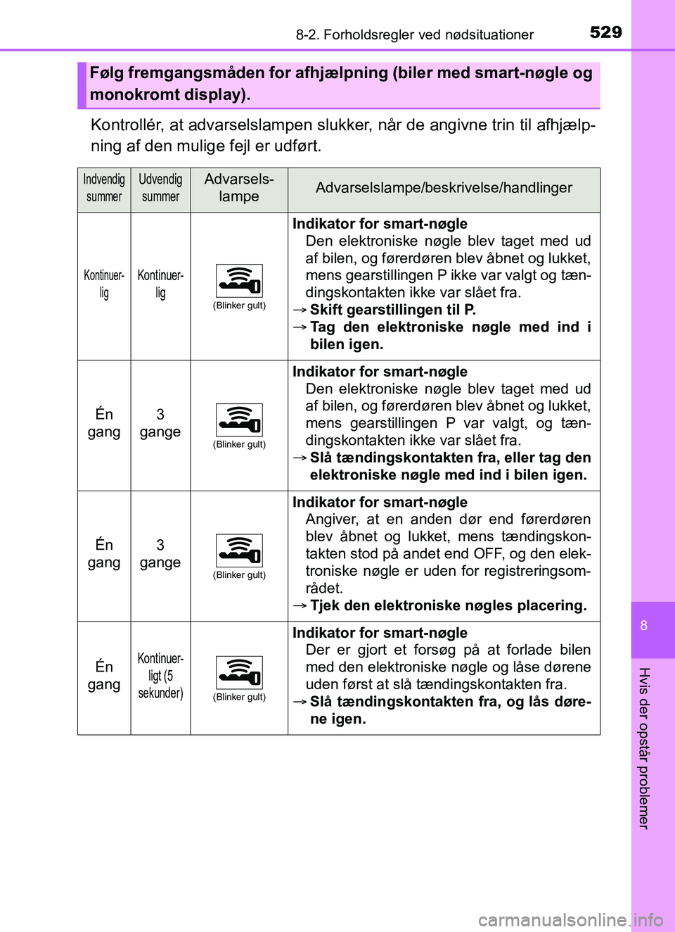 TOYOTA YARIS HATCHBACK 2017 Brugsanvisning (in Danish) 5298-2. Forholdsregler ved nødsituationer
8
Hvis der opstår problemer
YARIS_HV_OM_Europe_OM52J66DK
Kontrollér, at advarselsl ampen slukker, når de angivne trin til afhjælp-
ning af den mulige fej TOYOTA YARIS HATCHBACK 2017 Brugsanvisning (in Danish) 5298-2. Forholdsregler ved nødsituationer
8
Hvis der opstår problemer
YARIS_HV_OM_Europe_OM52J66DK
Kontrollér, at advarselsl ampen slukker, når de angivne trin til afhjælp-
ning af den mulige fej
