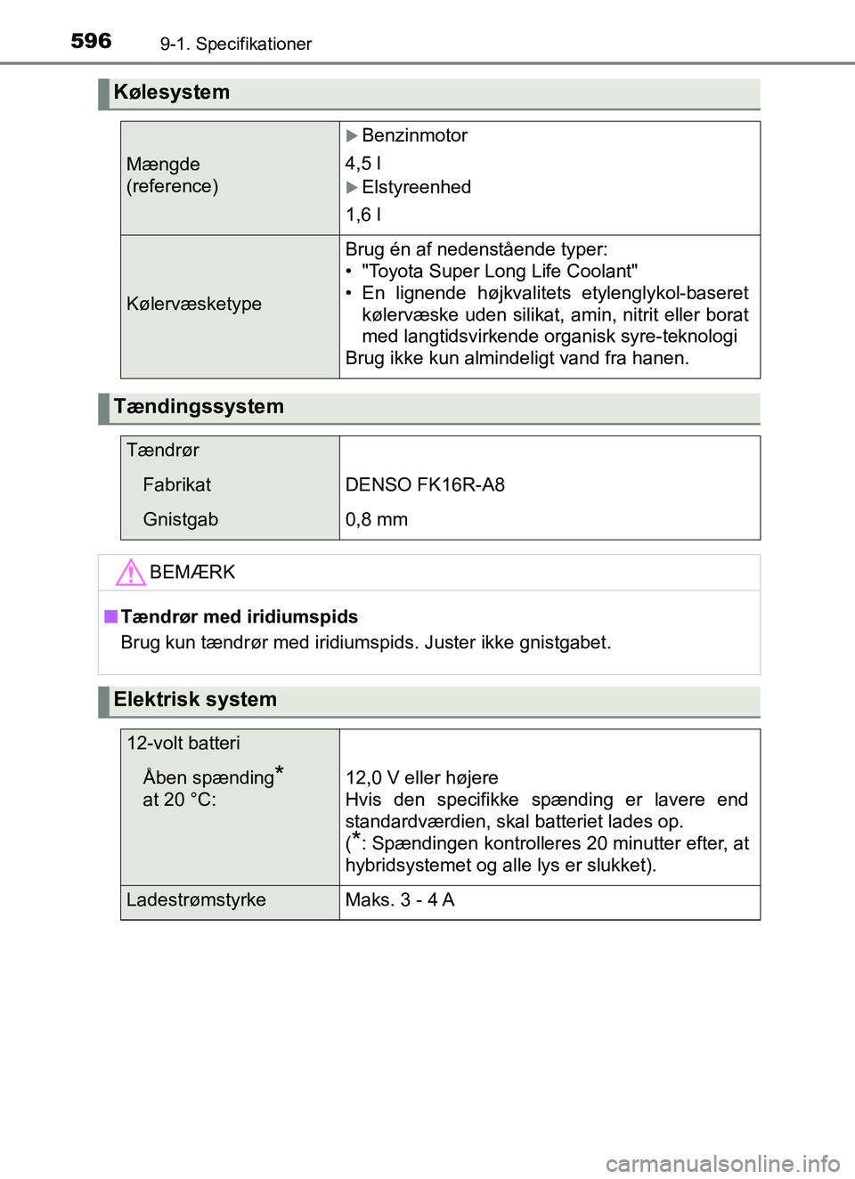 TOYOTA YARIS HATCHBACK 2017 Brugsanvisning (in Danish) 5969-1. Specifikationer
YARIS_HV_OM_Europe_OM52J66DK
Kølesystem
Mængde
(reference)
Benzinmotor
4,5 l
Elstyreenhed
1,6 l
Kølervæsketype
Brug én af nedenstående typer:
• "Toyota Super Lon TOYOTA YARIS HATCHBACK 2017 Brugsanvisning (in Danish) 5969-1. Specifikationer
YARIS_HV_OM_Europe_OM52J66DK
Kølesystem
Mængde
(reference)
Benzinmotor
4,5 l
Elstyreenhed
1,6 l
Kølervæsketype
Brug én af nedenstående typer:
• "Toyota Super Lon