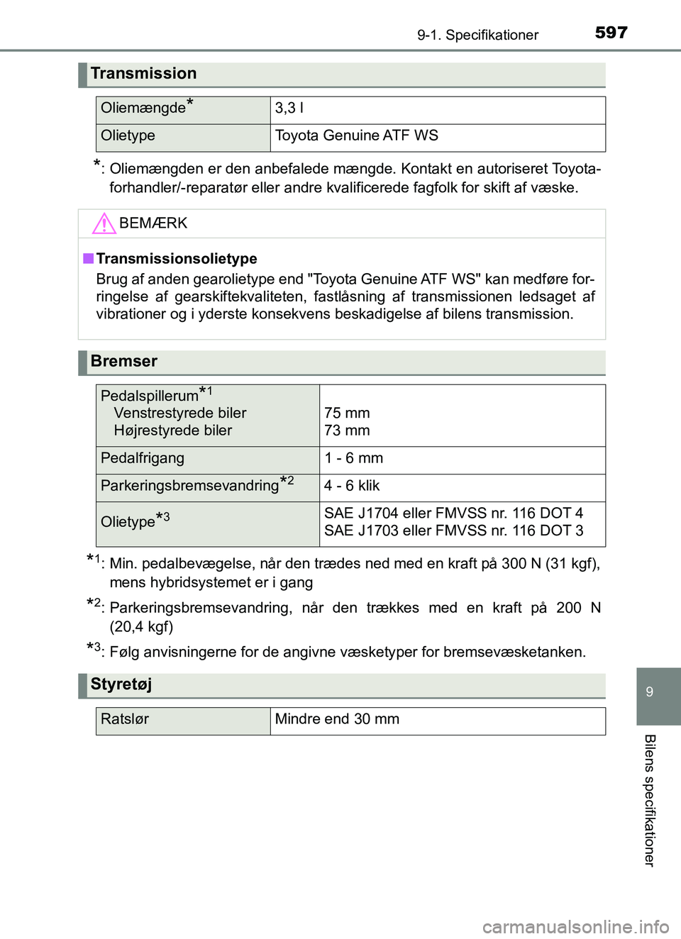 TOYOTA YARIS HATCHBACK 2017 Brugsanvisning (in Danish) 5979-1. Specifikationer
9
Bilens specifikationer
YARIS_HV_OM_Europe_OM52J66DK
*: Oliemængden er den anbefalede mængde. Kontakt en autoriseret Toyota-forhandler/-reparatør eller andre kvalificerede TOYOTA YARIS HATCHBACK 2017 Brugsanvisning (in Danish) 5979-1. Specifikationer
9
Bilens specifikationer
YARIS_HV_OM_Europe_OM52J66DK
*: Oliemængden er den anbefalede mængde. Kontakt en autoriseret Toyota-forhandler/-reparatør eller andre kvalificerede