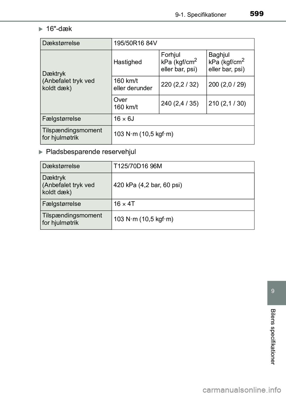 TOYOTA YARIS HATCHBACK 2017 Brugsanvisning (in Danish) 5999-1. Specifikationer
9
Bilens specifikationer
YARIS_HV_OM_Europe_OM52J66DK
16"-dæk
Pladsbesparende reservehjul
Dækstørrelse195/50R16 84V
Dæktryk
(Anbefalet tryk ved
koldt dæk)
Hastighe TOYOTA YARIS HATCHBACK 2017 Brugsanvisning (in Danish) 5999-1. Specifikationer
9
Bilens specifikationer
YARIS_HV_OM_Europe_OM52J66DK
16"-dæk
Pladsbesparende reservehjul
Dækstørrelse195/50R16 84V
Dæktryk
(Anbefalet tryk ved
koldt dæk)
Hastighe