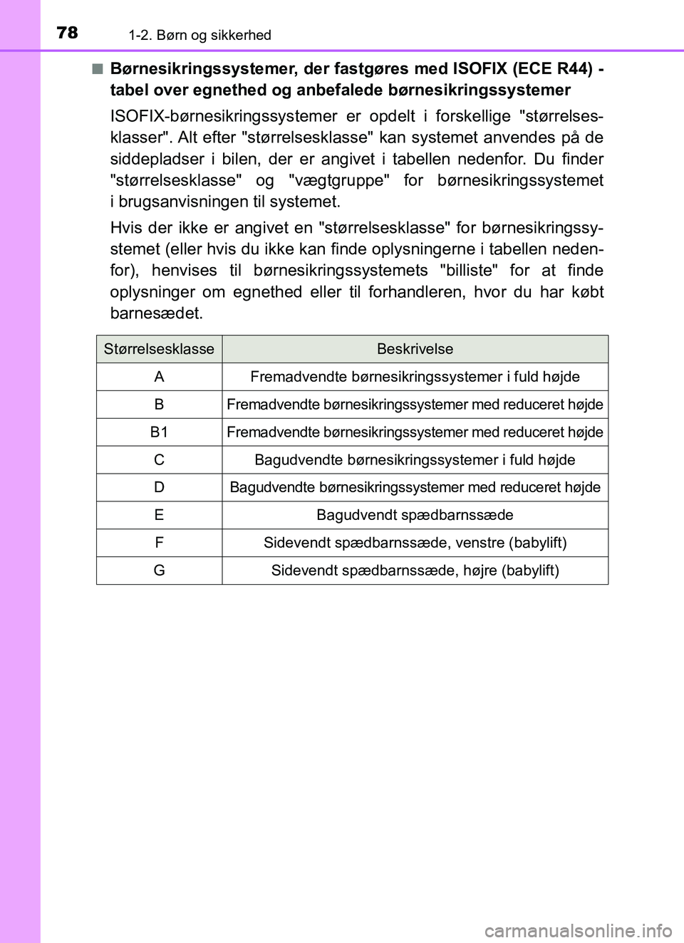 TOYOTA YARIS HATCHBACK 2017 Brugsanvisning (in Danish) 781-2. Børn og sikkerhed
YARIS_HV_OM_Europe_OM52J66DKn
Børnesikringssystemer, der fastgøres med ISOFIX (ECE R44) -
tabel over egnethed og anbefalede børnesikringssystemer
ISOFIX-børnesikringssys
TOYOTA YARIS HATCHBACK 2017 Brugsanvisning (in Danish) 781-2. Børn og sikkerhed
YARIS_HV_OM_Europe_OM52J66DKn
Børnesikringssystemer, der fastgøres med ISOFIX (ECE R44) -
tabel over egnethed og anbefalede børnesikringssystemer
ISOFIX-børnesikringssys