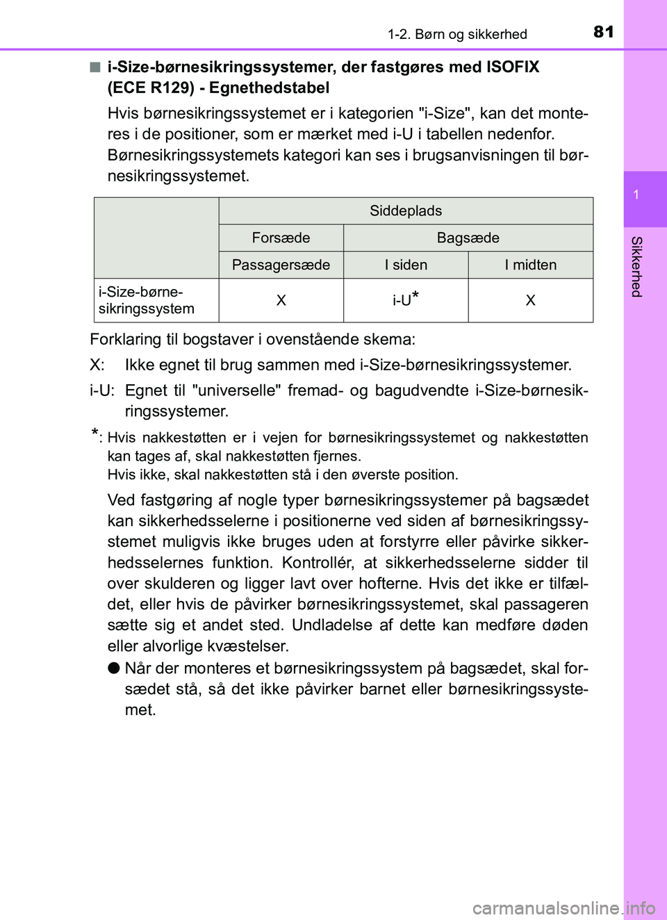 TOYOTA YARIS HATCHBACK 2017 Brugsanvisning (in Danish) 811-2. Børn og sikkerhed
1
Sikkerhed
YARIS_HV_OM_Europe_OM52J66DKn
i-Size-børnesikringssystemer, der fastgøres med ISOFIX
(ECE R129) - Egnethedstabel
Hvis børnesikringssystemet er i kategorien "i TOYOTA YARIS HATCHBACK 2017 Brugsanvisning (in Danish) 811-2. Børn og sikkerhed
1
Sikkerhed
YARIS_HV_OM_Europe_OM52J66DKn
i-Size-børnesikringssystemer, der fastgøres med ISOFIX
(ECE R129) - Egnethedstabel
Hvis børnesikringssystemet er i kategorien "i