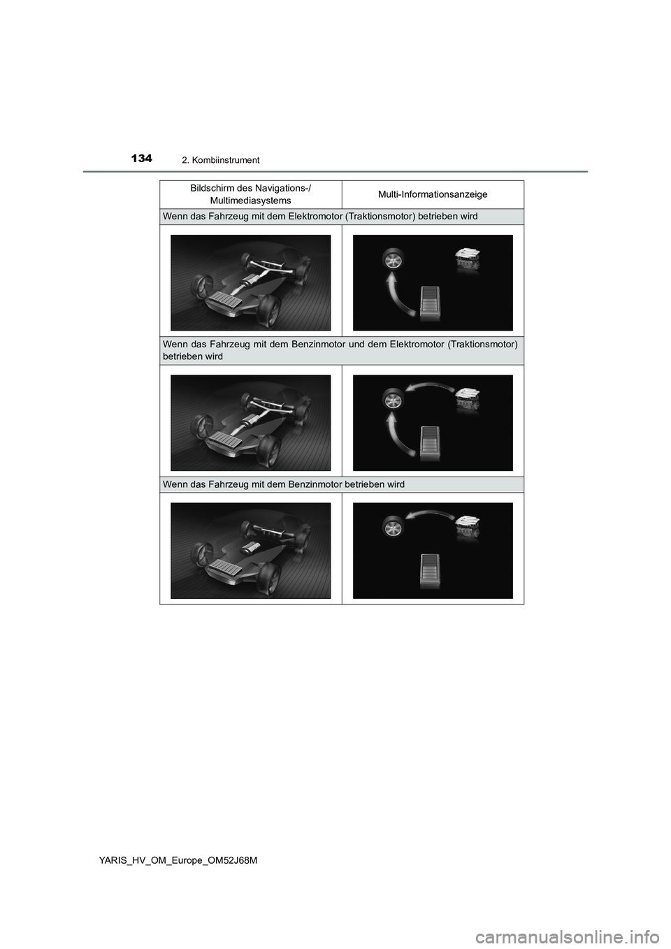 TOYOTA YARIS HATCHBACK 2017  Betriebsanleitungen (in German) 1342. Kombiinstrument
YARIS_HV_OM_Europe_OM52J68MBildschirm des Navigations-/ 
MultimediasystemsMulti-Informationsanzeige
Wenn das Fahrzeug mit dem Elektromotor (Traktionsmotor) betrieben wird
Wenn da
