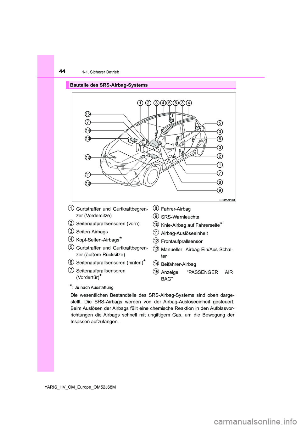 TOYOTA YARIS HATCHBACK 2017 Betriebsanleitungen (in German) 441-1. Sicherer Betrieb
YARIS_HV_OM_Europe_OM52J68M
*: Je nach Ausstattung
Die wesentlichen Bestandteile des SRS-Airbag-Systems sind oben darge-
stellt. Die SRS-Airbags werden v on der Airbag-Auslös TOYOTA YARIS HATCHBACK 2017 Betriebsanleitungen (in German) 441-1. Sicherer Betrieb
YARIS_HV_OM_Europe_OM52J68M
*: Je nach Ausstattung
Die wesentlichen Bestandteile des SRS-Airbag-Systems sind oben darge-
stellt. Die SRS-Airbags werden v on der Airbag-Auslös