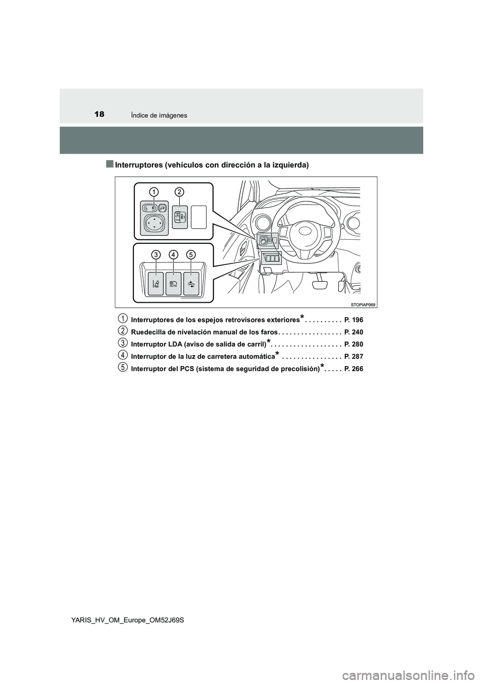 TOYOTA YARIS HATCHBACK 2017 Manual del propietario (in Spanish) 18Índice de imágenes
YARIS_HV_OM_Europe_OM52J69S
■Interruptores (vehículos con dirección a la izquierda)
Interruptores de los espejos retrovisores exteriores*. . . . . . . . . . P. 196
Ruedeci TOYOTA YARIS HATCHBACK 2017 Manual del propietario (in Spanish) 18Índice de imágenes
YARIS_HV_OM_Europe_OM52J69S
■Interruptores (vehículos con dirección a la izquierda)
Interruptores de los espejos retrovisores exteriores*. . . . . . . . . . P. 196
Ruedeci
