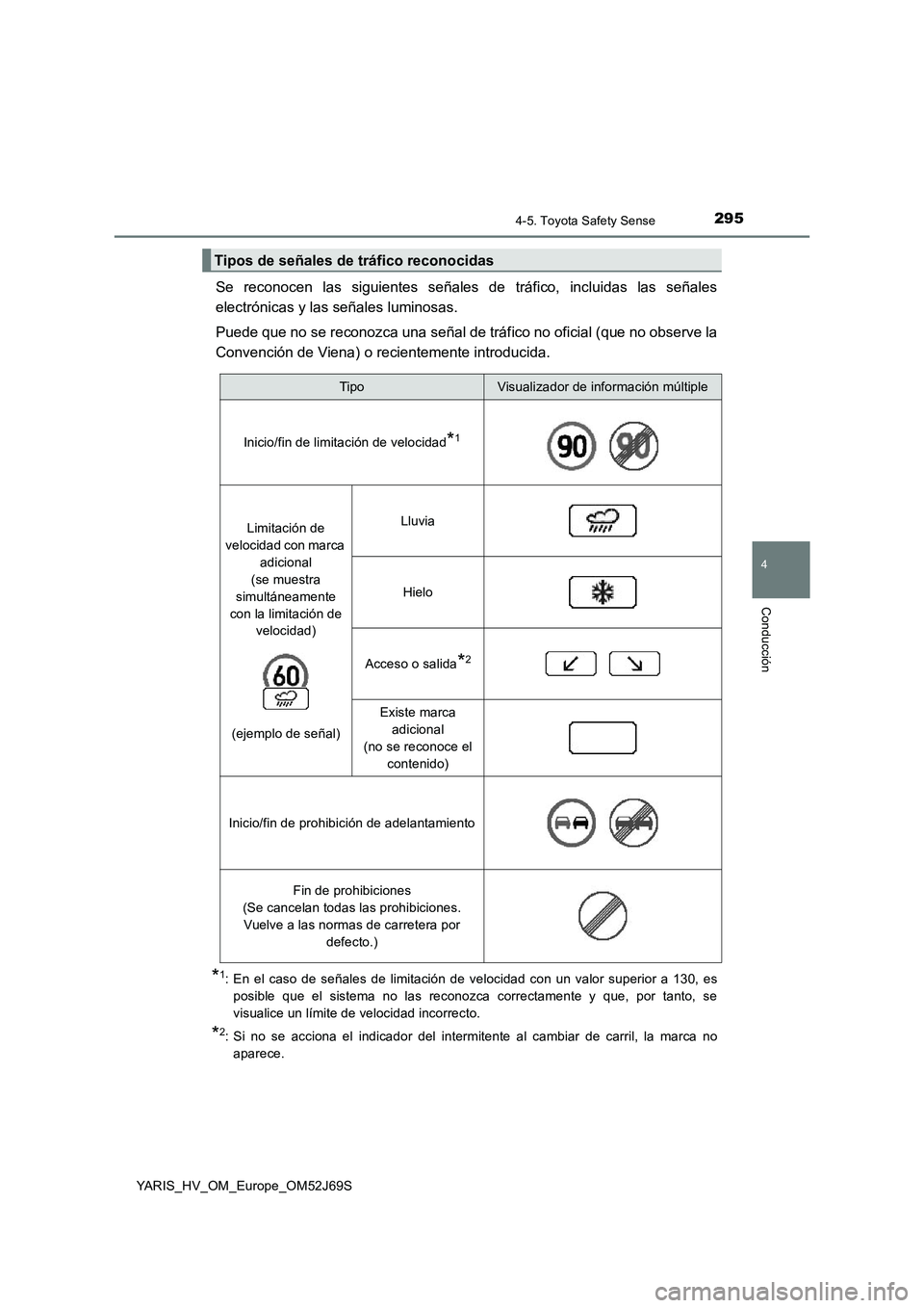 TOYOTA YARIS HATCHBACK 2017 Manual del propietario (in Spanish) 2954-5. Toyota Safety Sense
4
Conducción
YARIS_HV_OM_Europe_OM52J69S
Se reconocen las siguientes señales de tráfico, incluidas las señales
electrónicas y las señales luminosas.
Puede que no se TOYOTA YARIS HATCHBACK 2017 Manual del propietario (in Spanish) 2954-5. Toyota Safety Sense
4
Conducción
YARIS_HV_OM_Europe_OM52J69S
Se reconocen las siguientes señales de tráfico, incluidas las señales
electrónicas y las señales luminosas.
Puede que no se