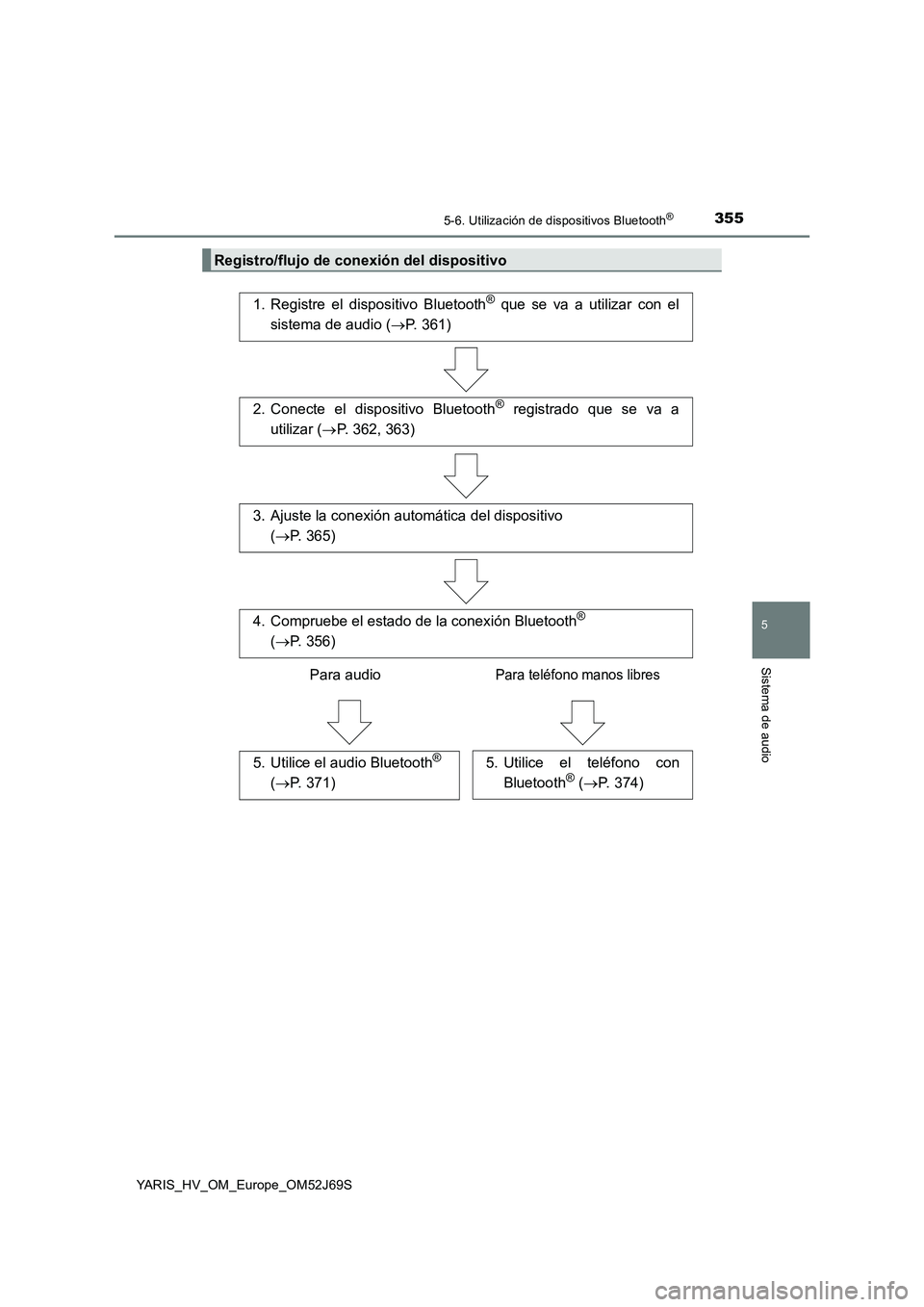 TOYOTA YARIS HATCHBACK 2017 Manual del propietario (in Spanish) 3555-6. Utilización de dispositivos Bluetooth®
5
Sistema de audio
YARIS_HV_OM_Europe_OM52J69S
Registro/flujo de conexión del dispositivo
1. Registre el dispositivo Bluetooth® que se va a utilizar TOYOTA YARIS HATCHBACK 2017 Manual del propietario (in Spanish) 3555-6. Utilización de dispositivos Bluetooth®
5
Sistema de audio
YARIS_HV_OM_Europe_OM52J69S
Registro/flujo de conexión del dispositivo
1. Registre el dispositivo Bluetooth® que se va a utilizar