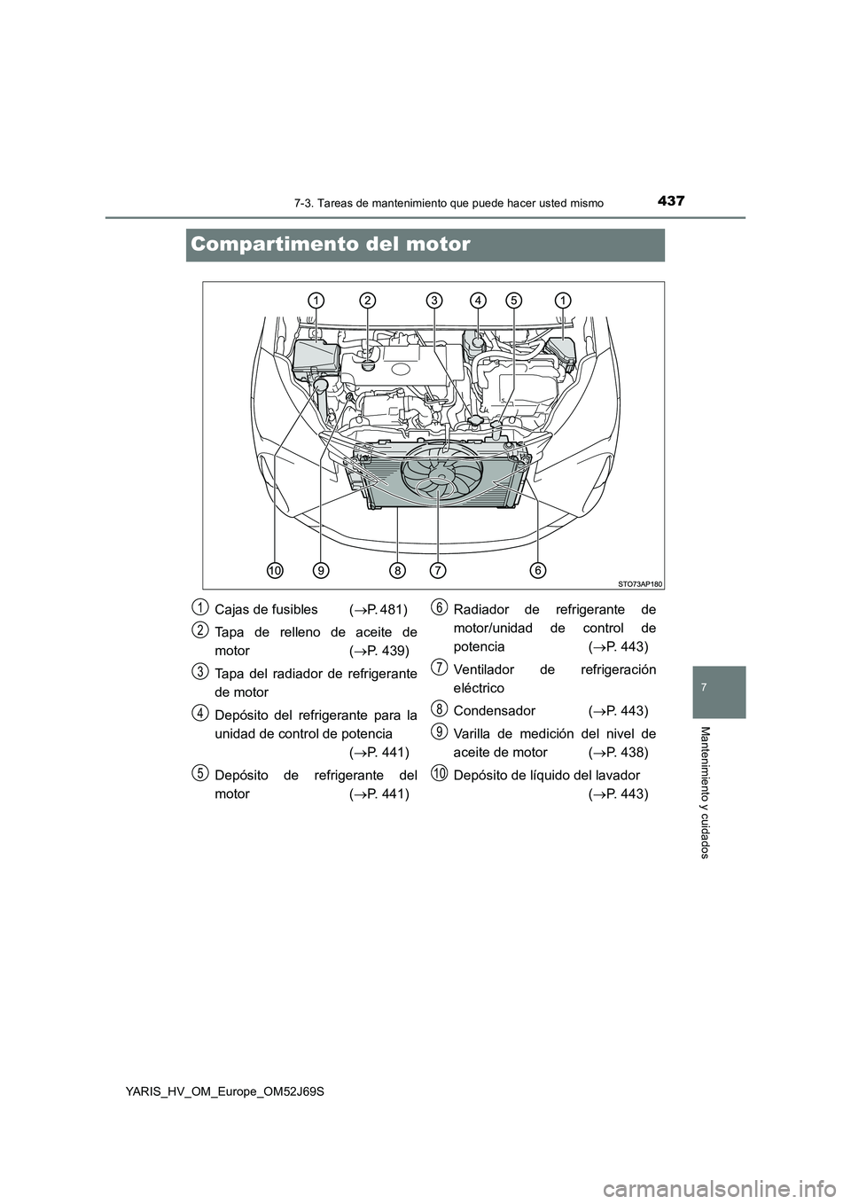 TOYOTA YARIS HATCHBACK 2017 Manual del propietario (in Spanish) 4377-3. Tareas de mantenimiento que puede hacer usted mismo
7
Mantenimiento y cuidados
YARIS_HV_OM_Europe_OM52J69S
Compartimento del motor
Cajas de fusibles (P. 481)
Tapa de relleno de aceite de TOYOTA YARIS HATCHBACK 2017 Manual del propietario (in Spanish) 4377-3. Tareas de mantenimiento que puede hacer usted mismo
7
Mantenimiento y cuidados
YARIS_HV_OM_Europe_OM52J69S
Compartimento del motor
Cajas de fusibles (P. 481)
Tapa de relleno de aceite de