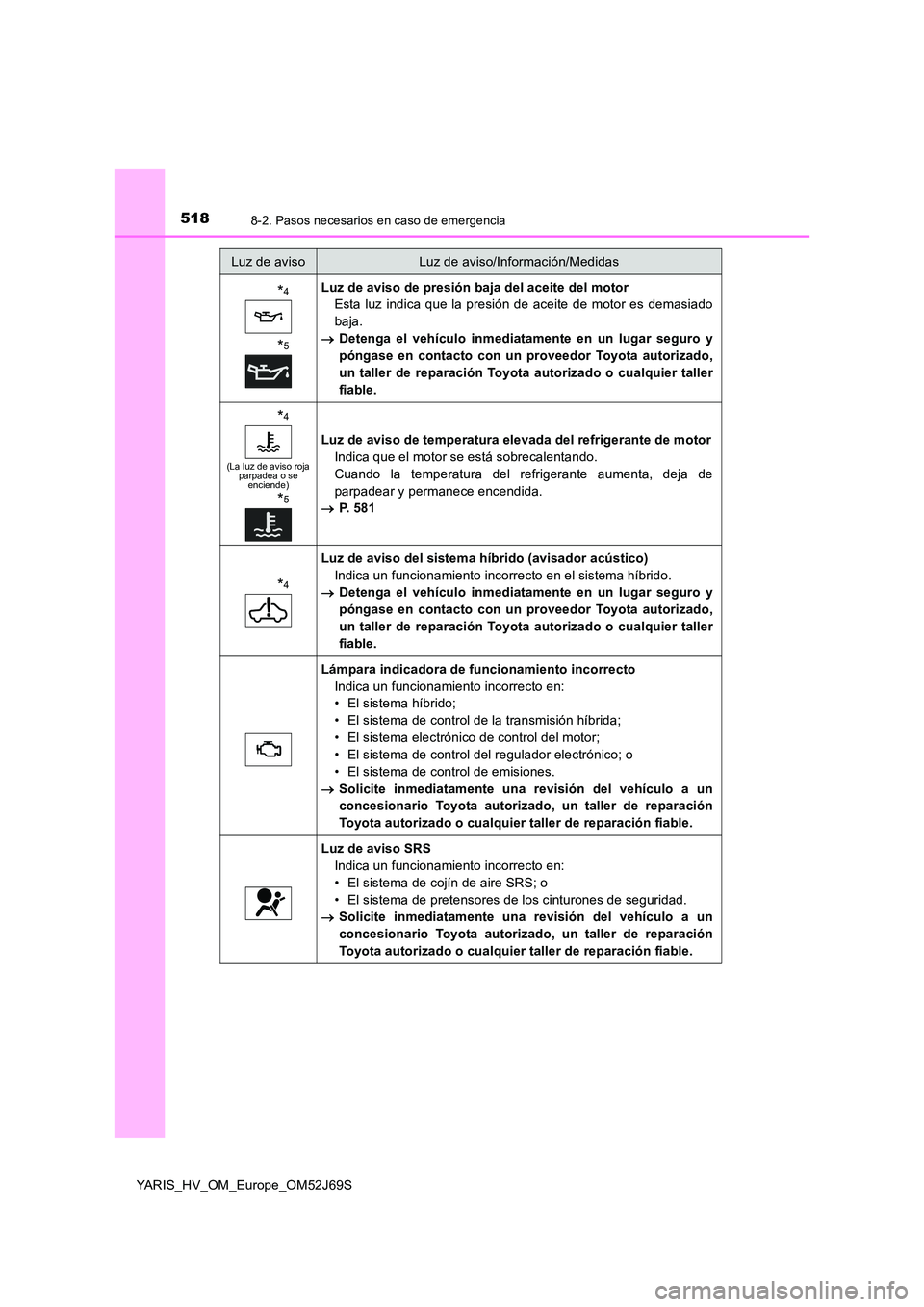 TOYOTA YARIS HATCHBACK 2017  Manual del propietario (in Spanish) 5188-2. Pasos necesarios en caso de emergencia
YARIS_HV_OM_Europe_OM52J69S
*4
*5
Luz de aviso de presión baja del aceite del motor 
Esta luz indica que la presión de aceite de motor es demasiado 
ba
